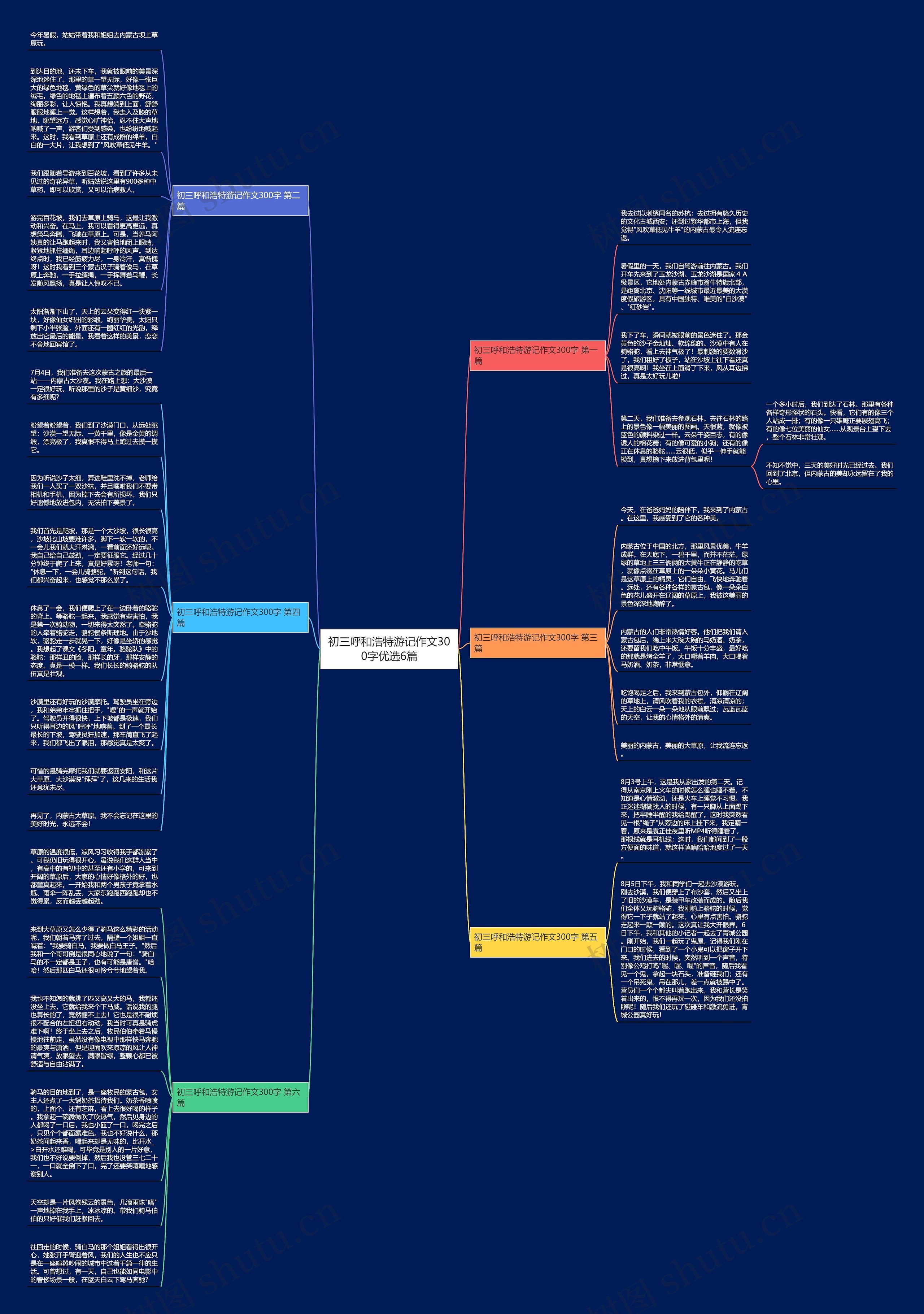 初三呼和浩特游记作文300字优选6篇思维导图