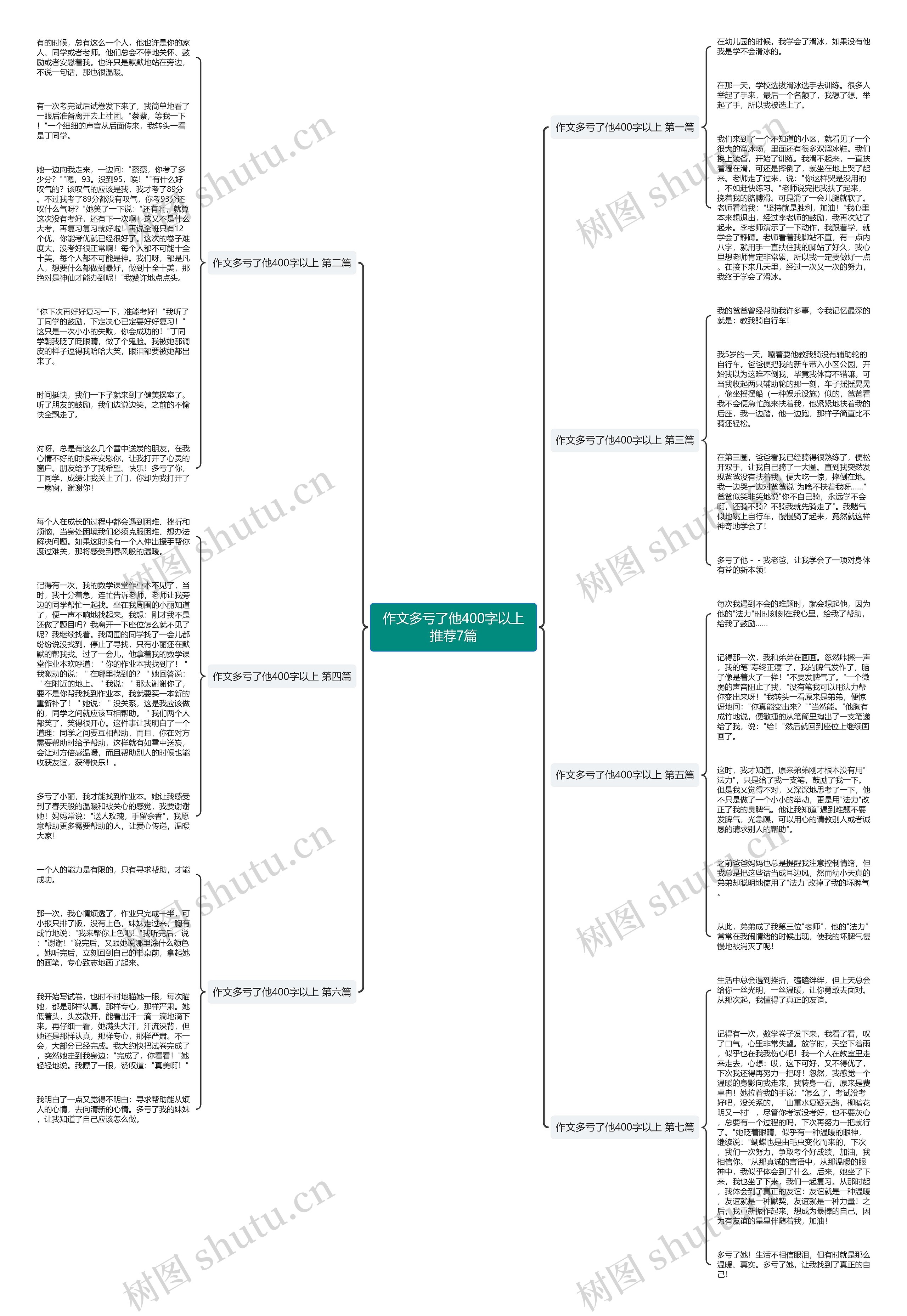 作文多亏了他400字以上推荐7篇思维导图
