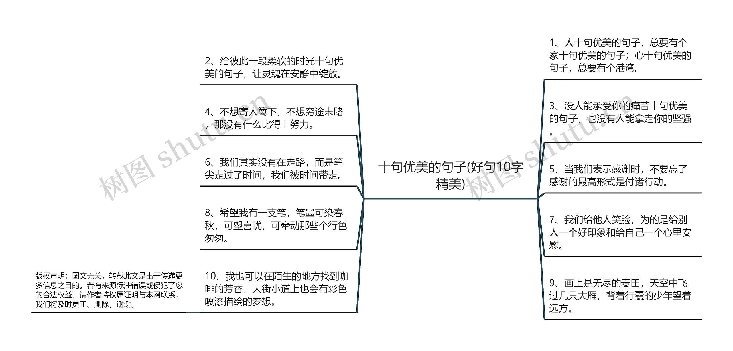 十句优美的句子(好句10字精美)思维导图