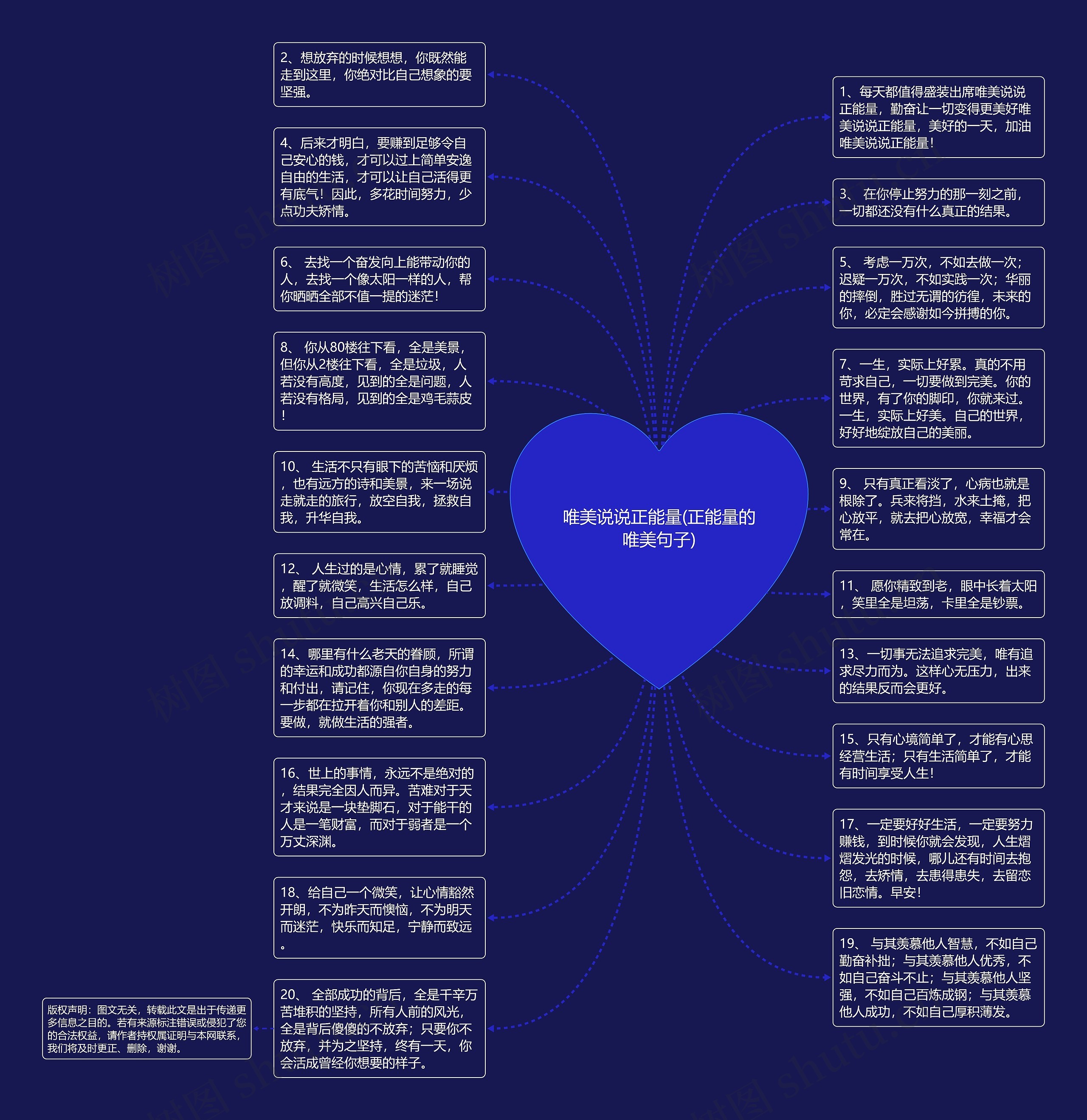 唯美说说正能量(正能量的唯美句子)思维导图