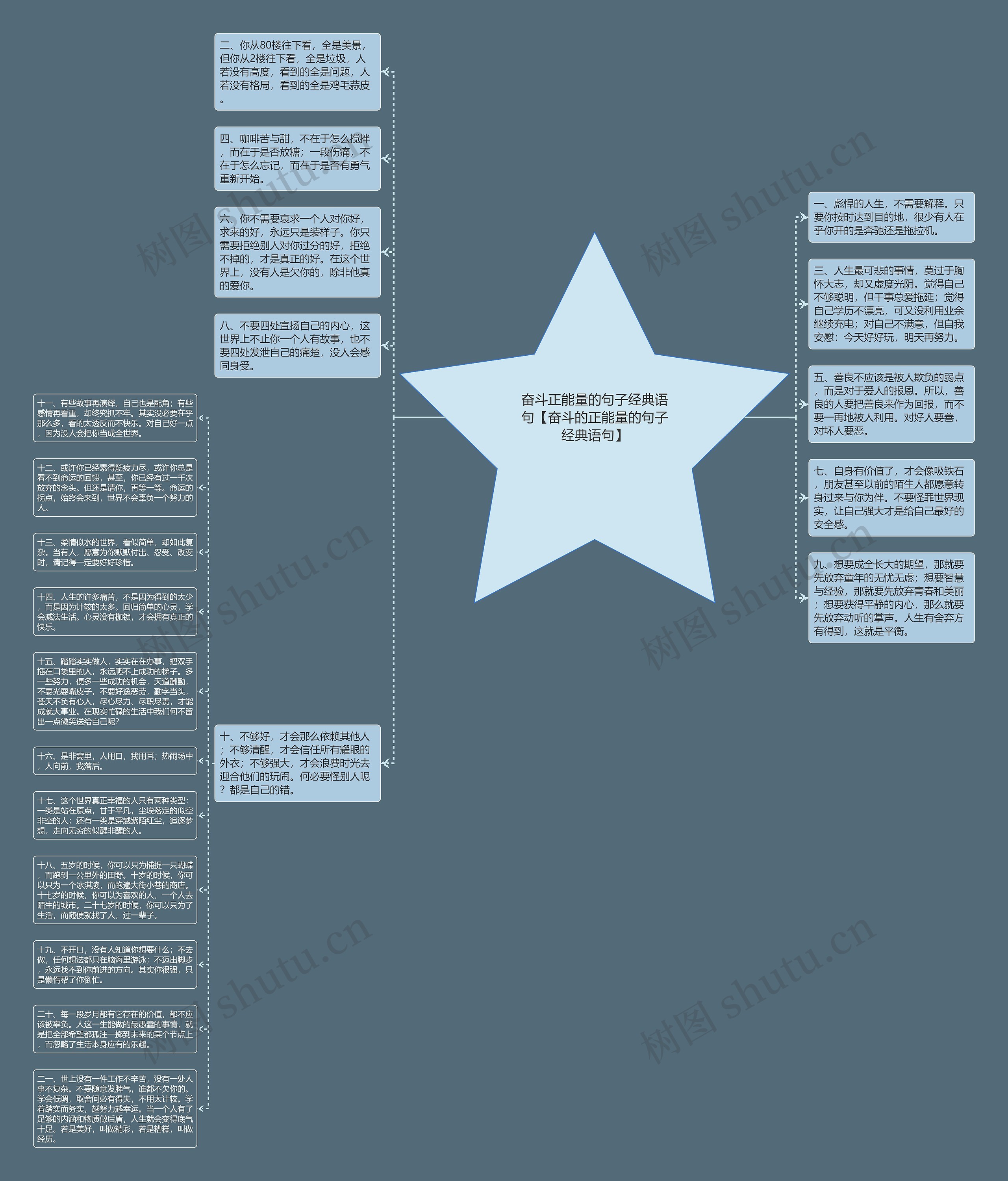 奋斗正能量的句子经典语句【奋斗的正能量的句子经典语句】思维导图高清图 奋斗正能量的句子经典语句【奋斗的正能量的句子经典语句】思维导图