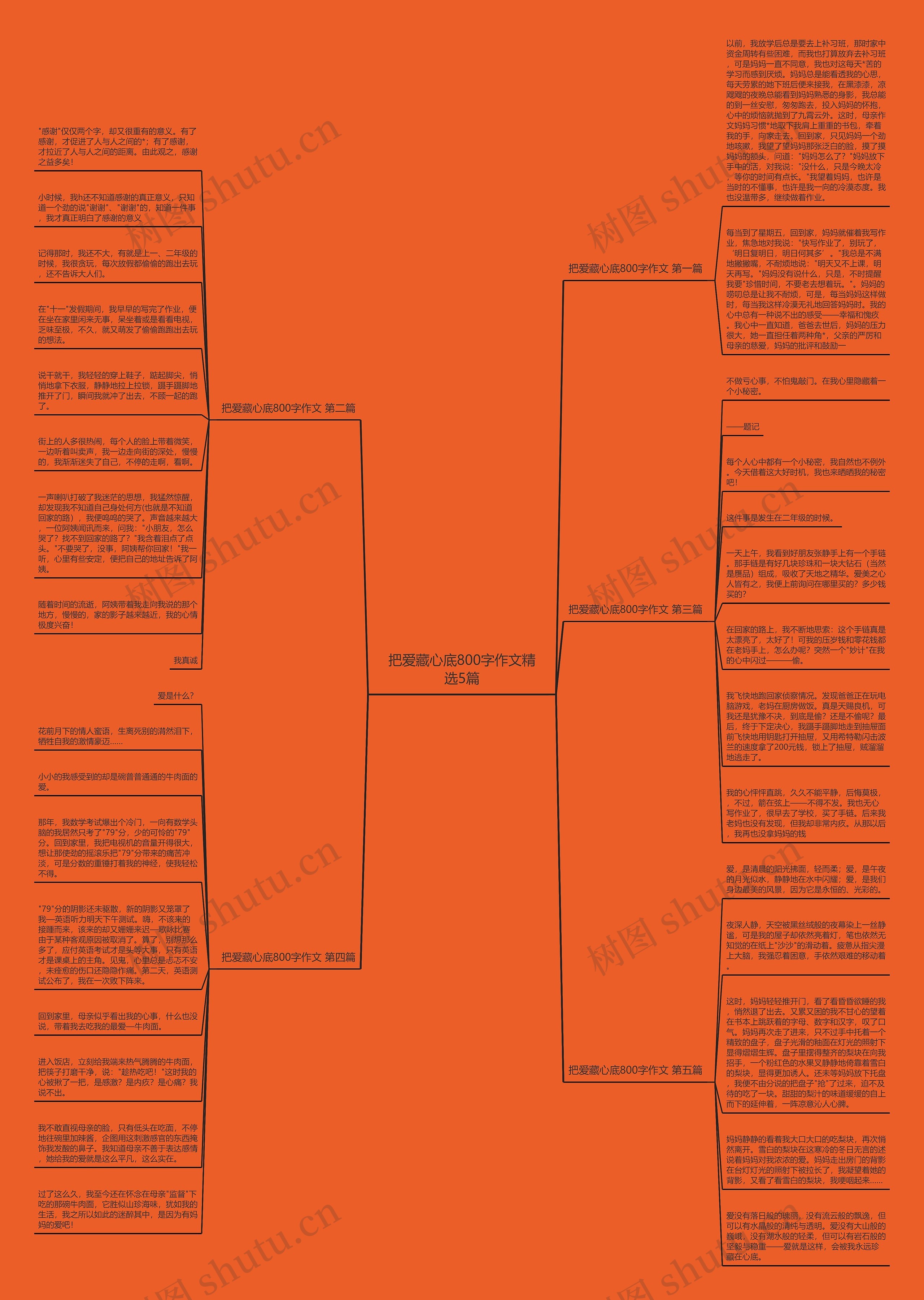 把爱藏心底800字作文精选5篇思维导图