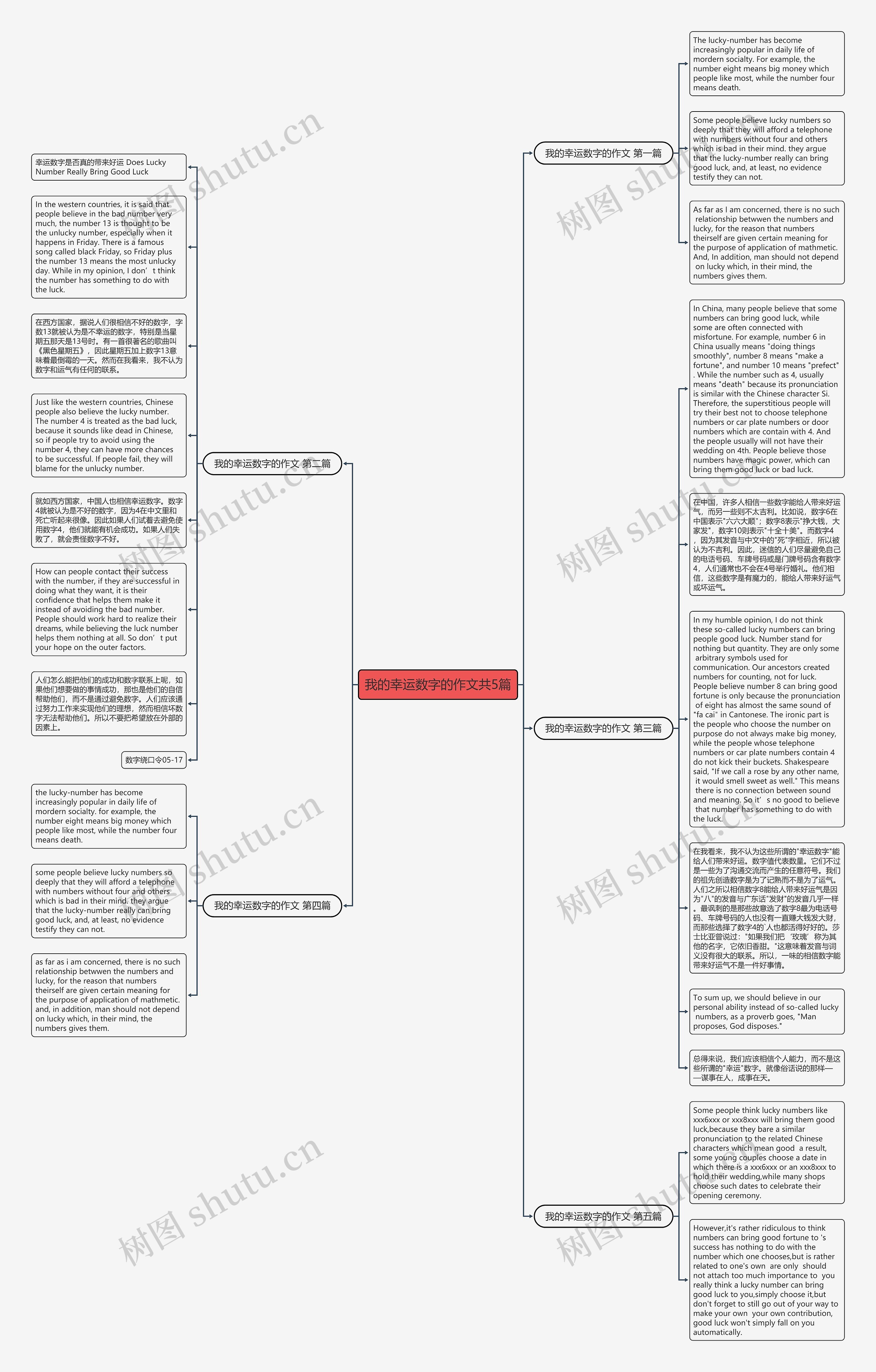 我的幸运数字的作文共5篇思维导图