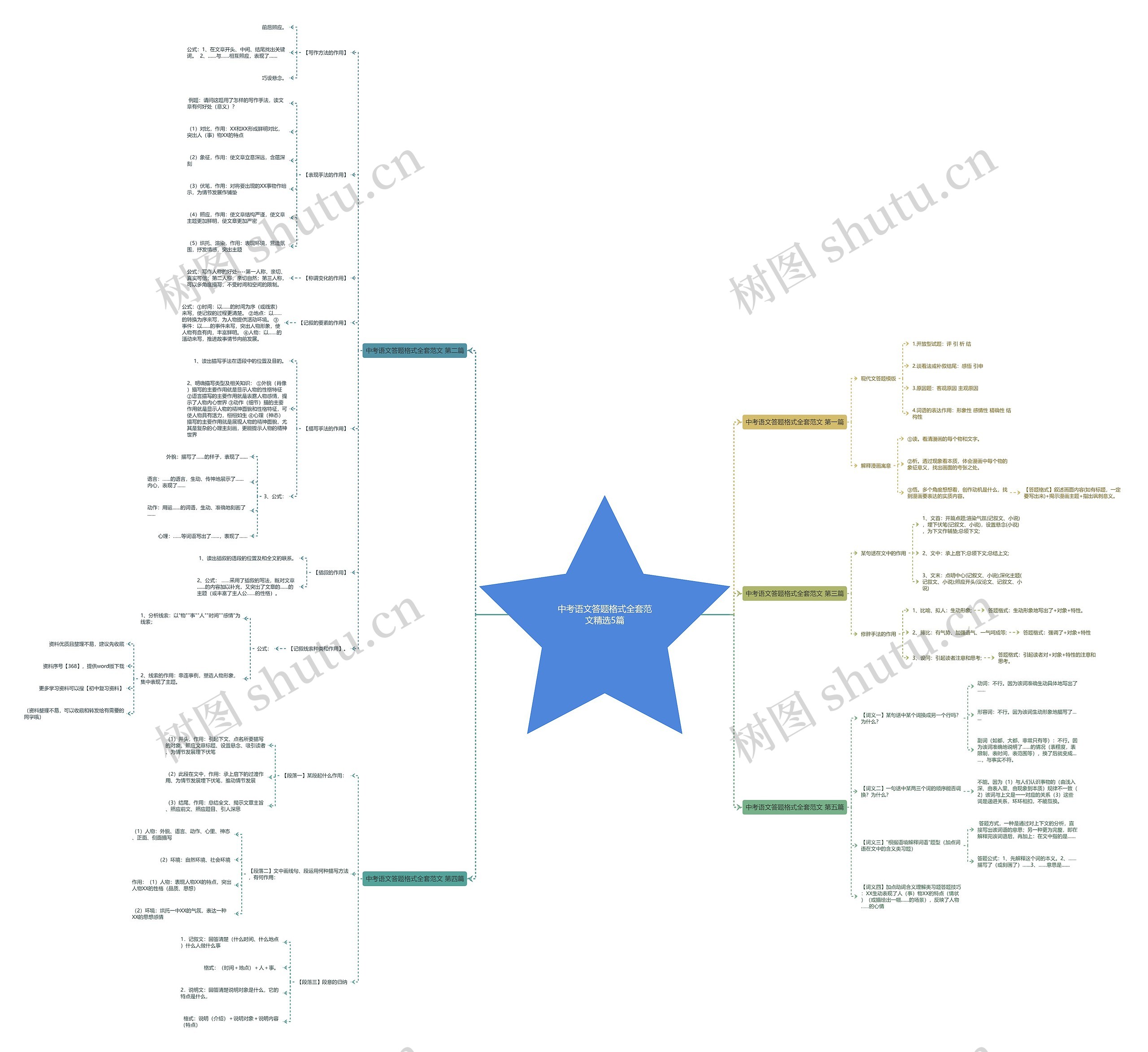 中考语文答题格式全套范文精选5篇 中考语文答题格式全套范文精选5篇