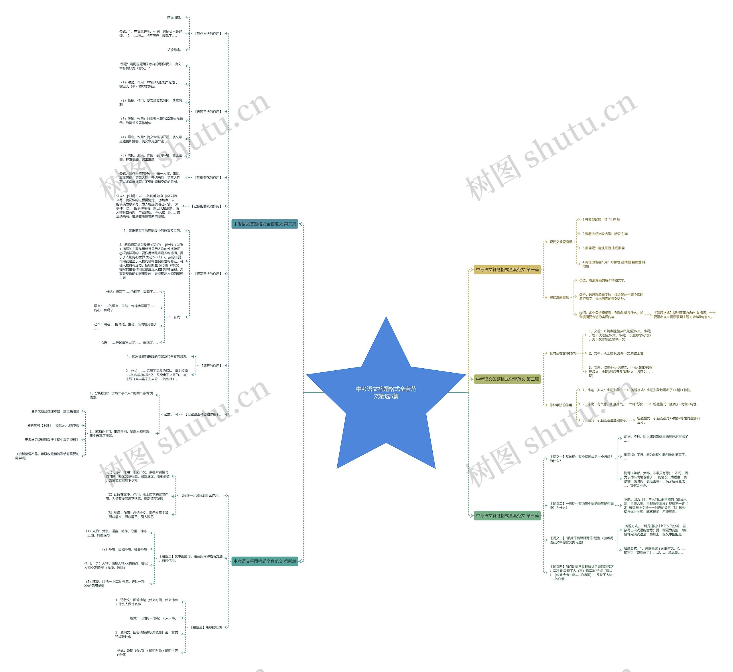 中考语文答题格式全套范文精选5篇思维导图
