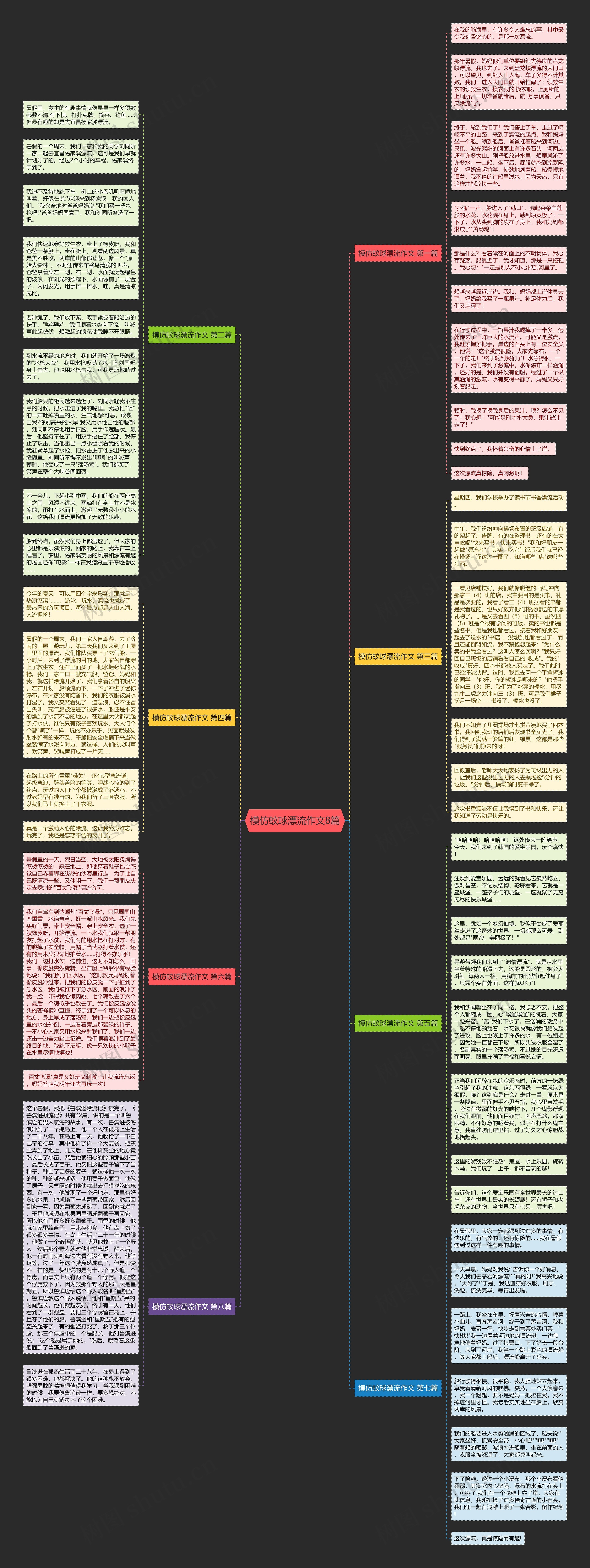 模仿蚊球漂流作文8篇思维导图
