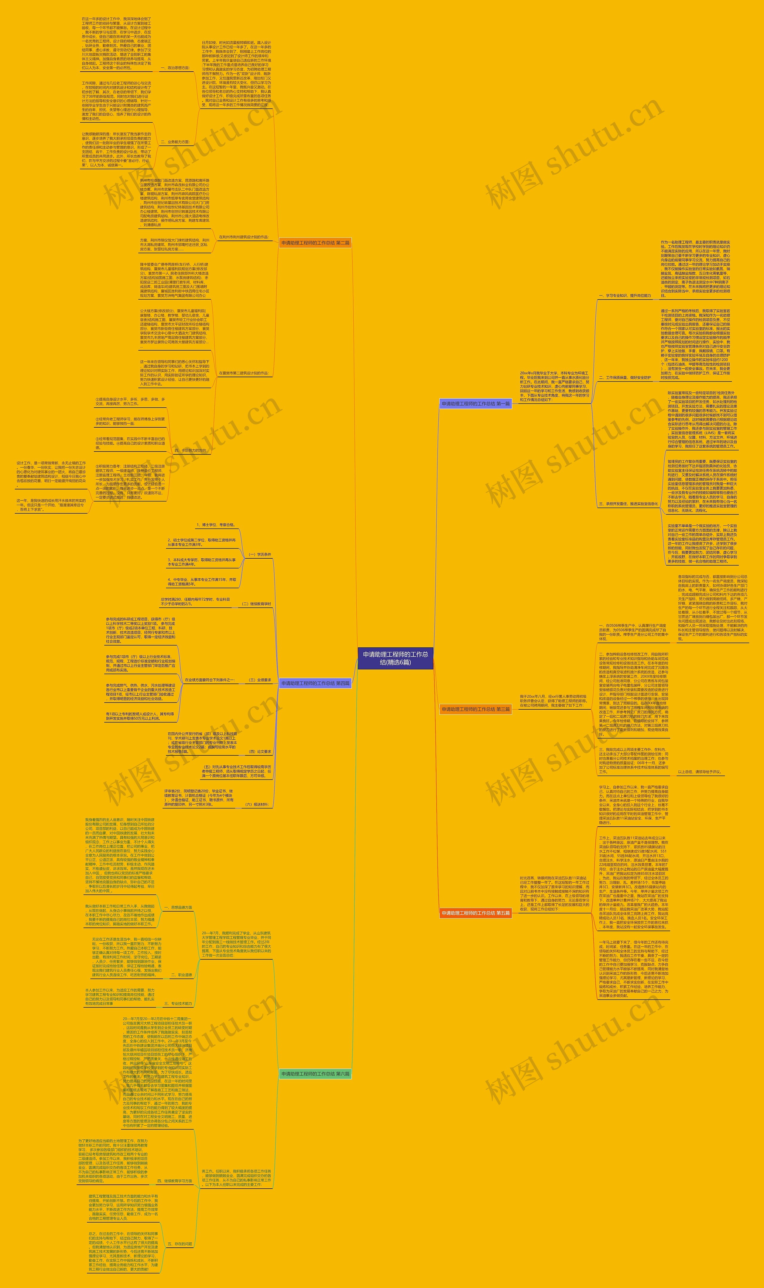 申请助理工程师的工作总结(精选6篇)思维导图