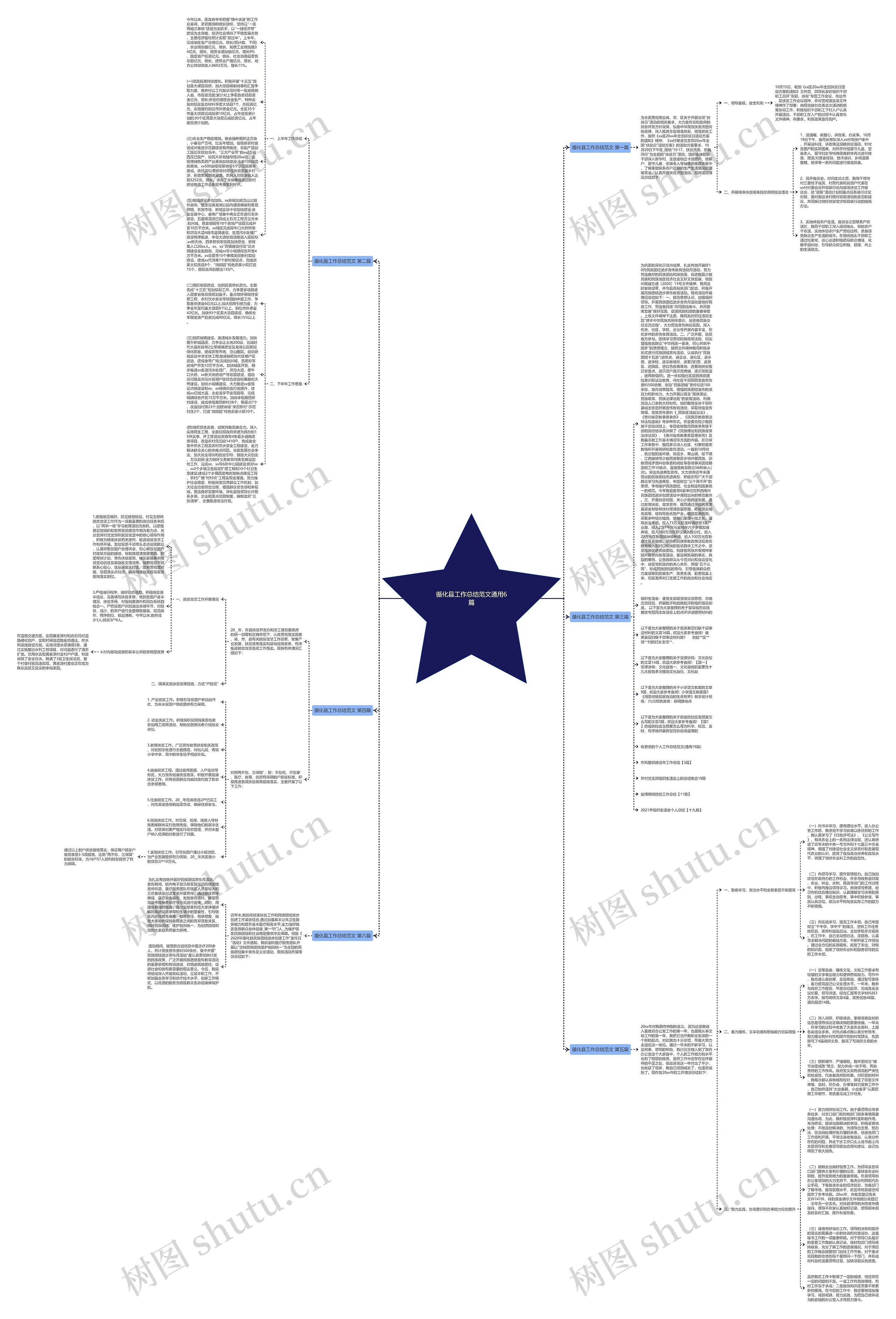 循化县工作总结范文通用6篇思维导图