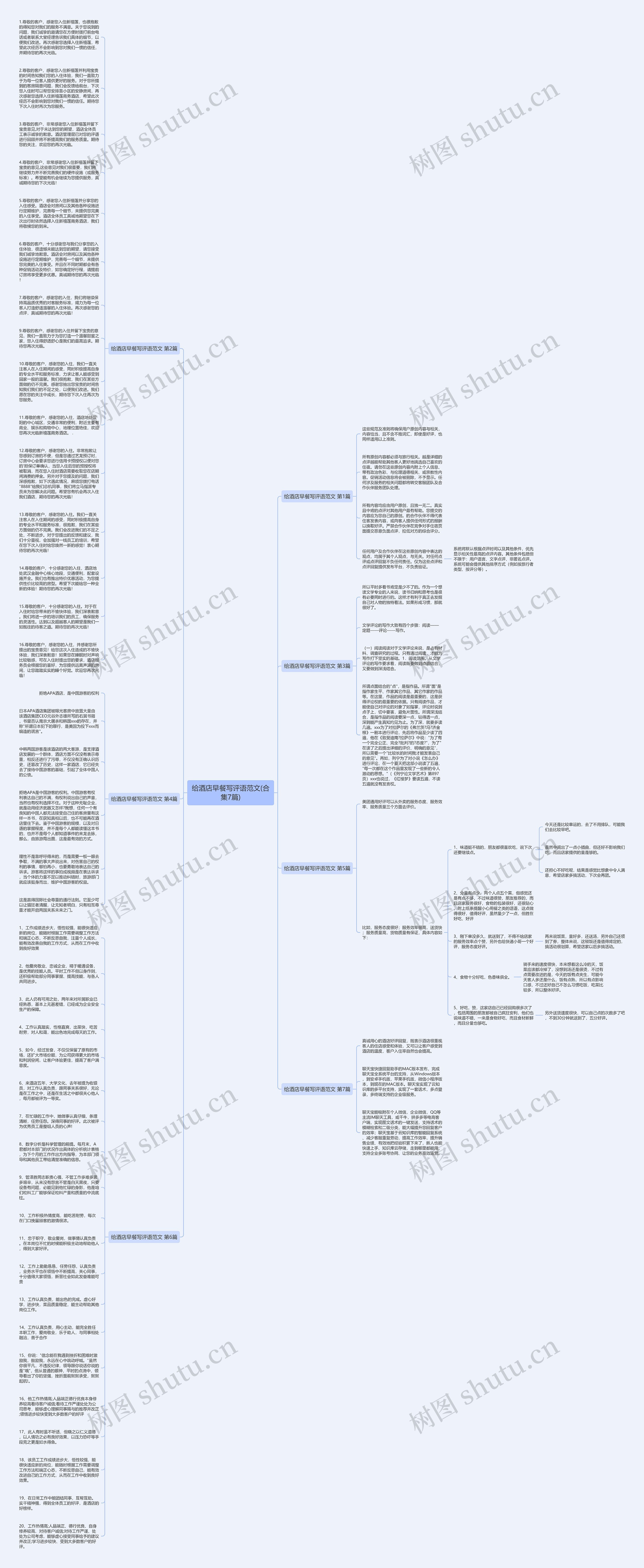 给酒店早餐写评语范文(合集7篇)思维导图