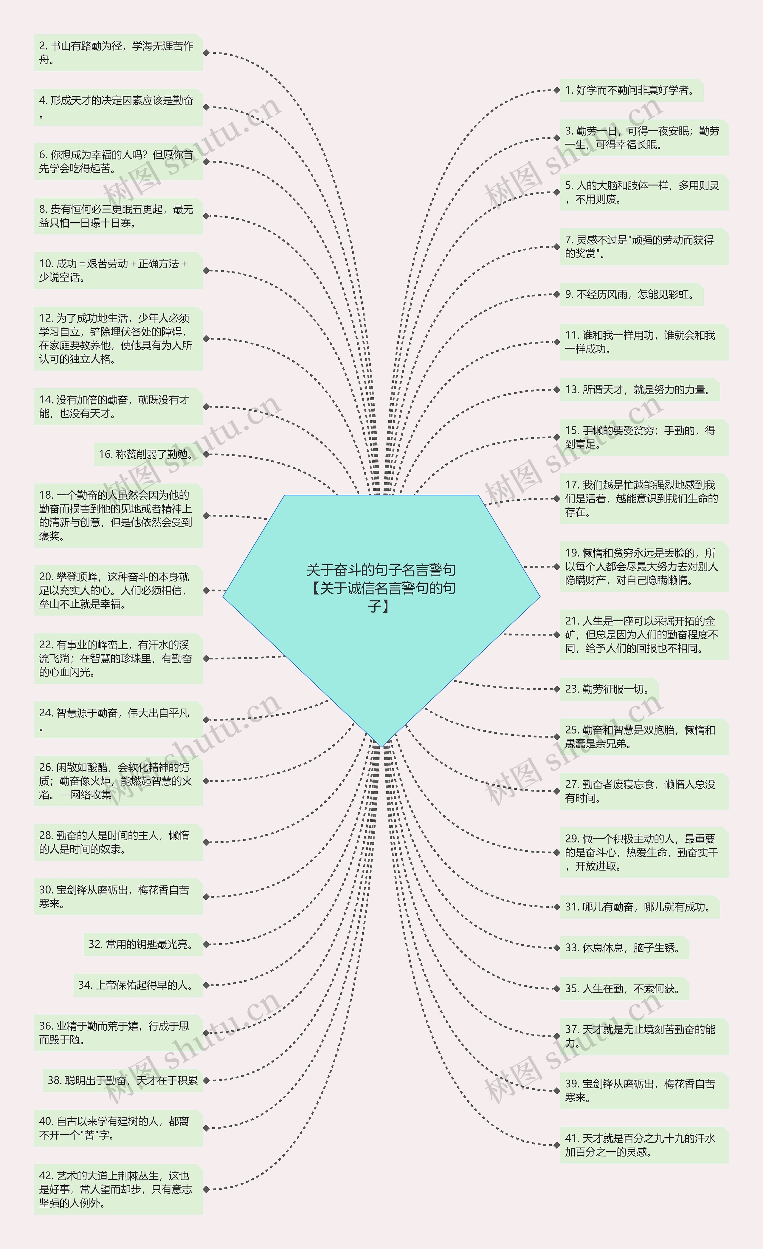 关于奋斗的句子名言警句【关于诚信名言警句的句子】