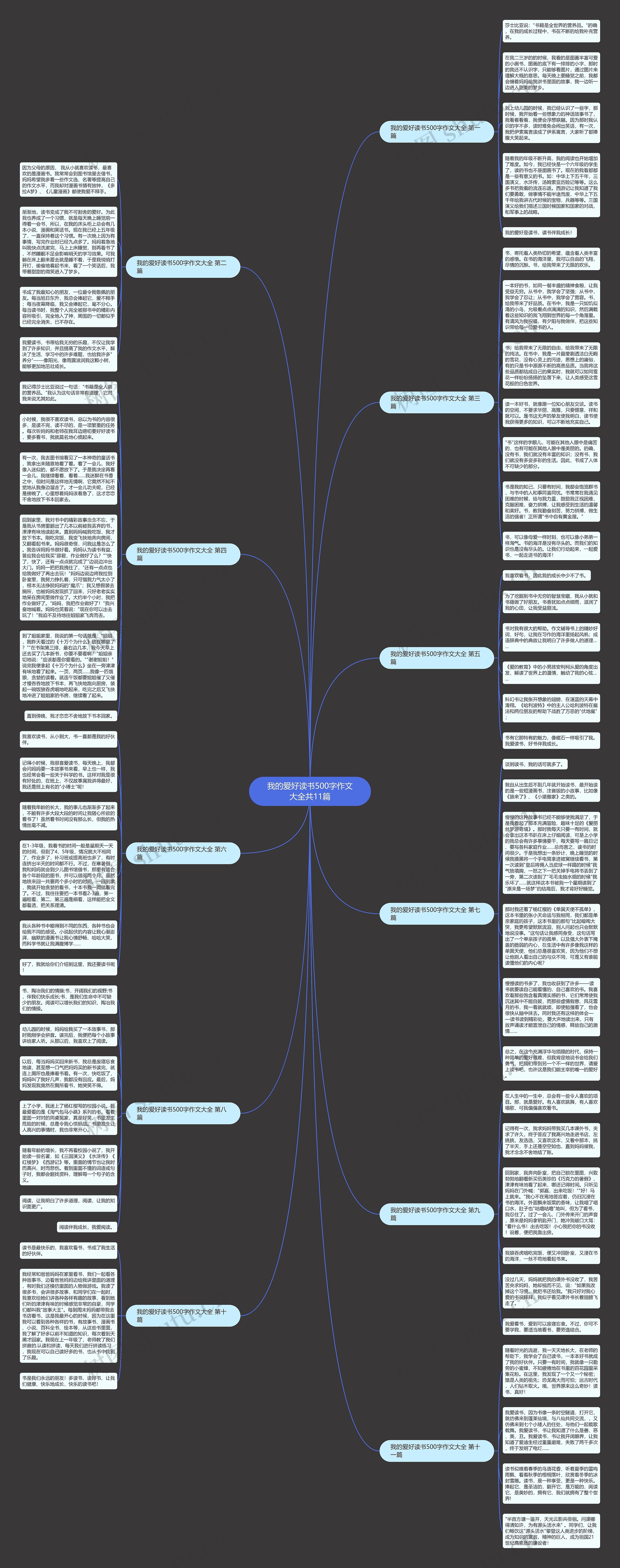 我的爱好读书500字作文大全共11篇思维导图