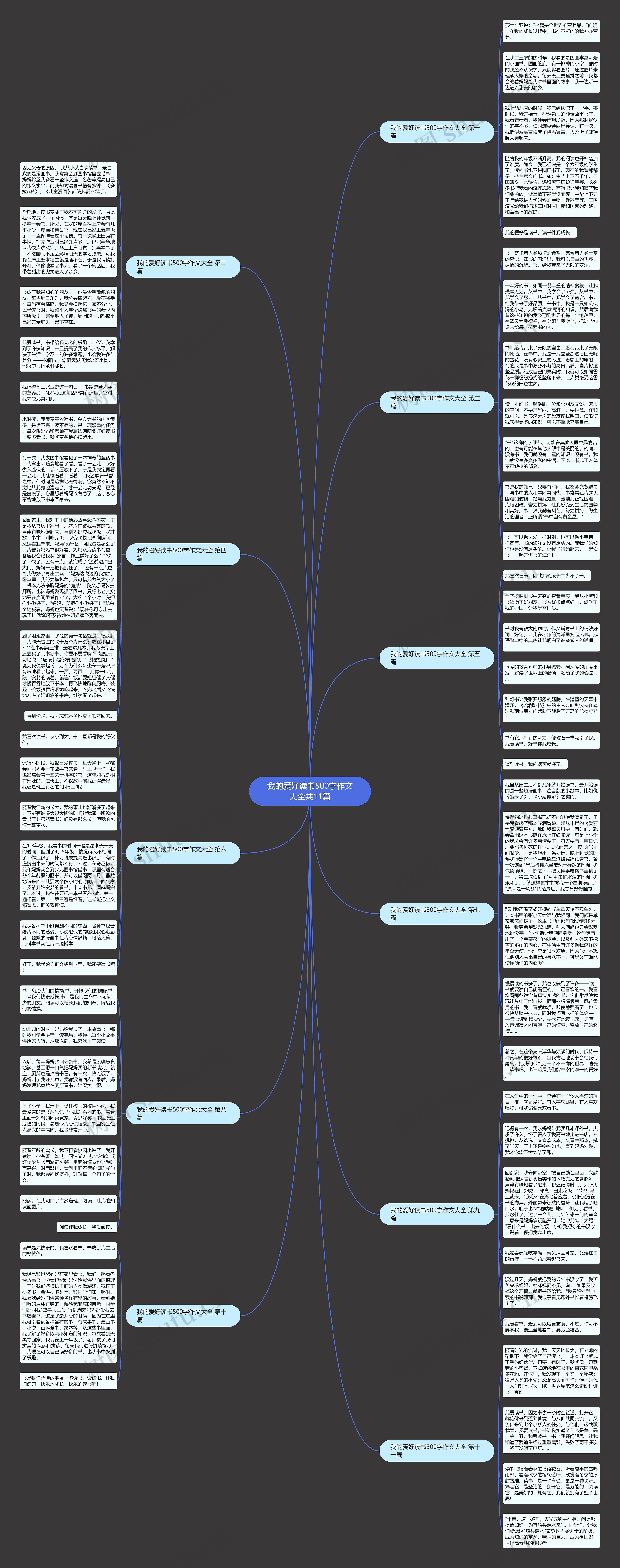 我的爱好读书500字作文大全共11篇思维导图高清图 我的爱好读书500字作文大全共11篇思维导图