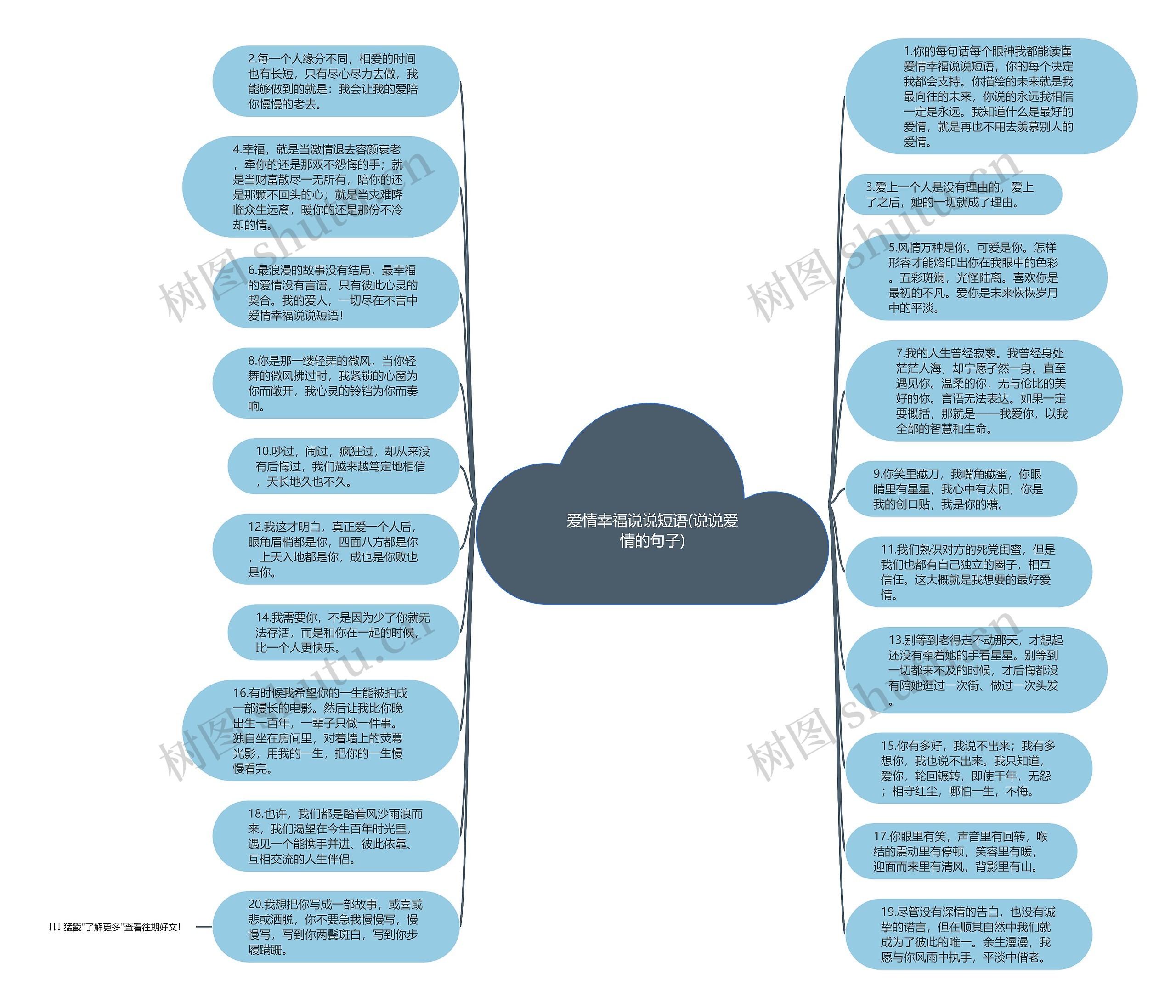 爱情幸福说说短语(说说爱情的句子)思维导图