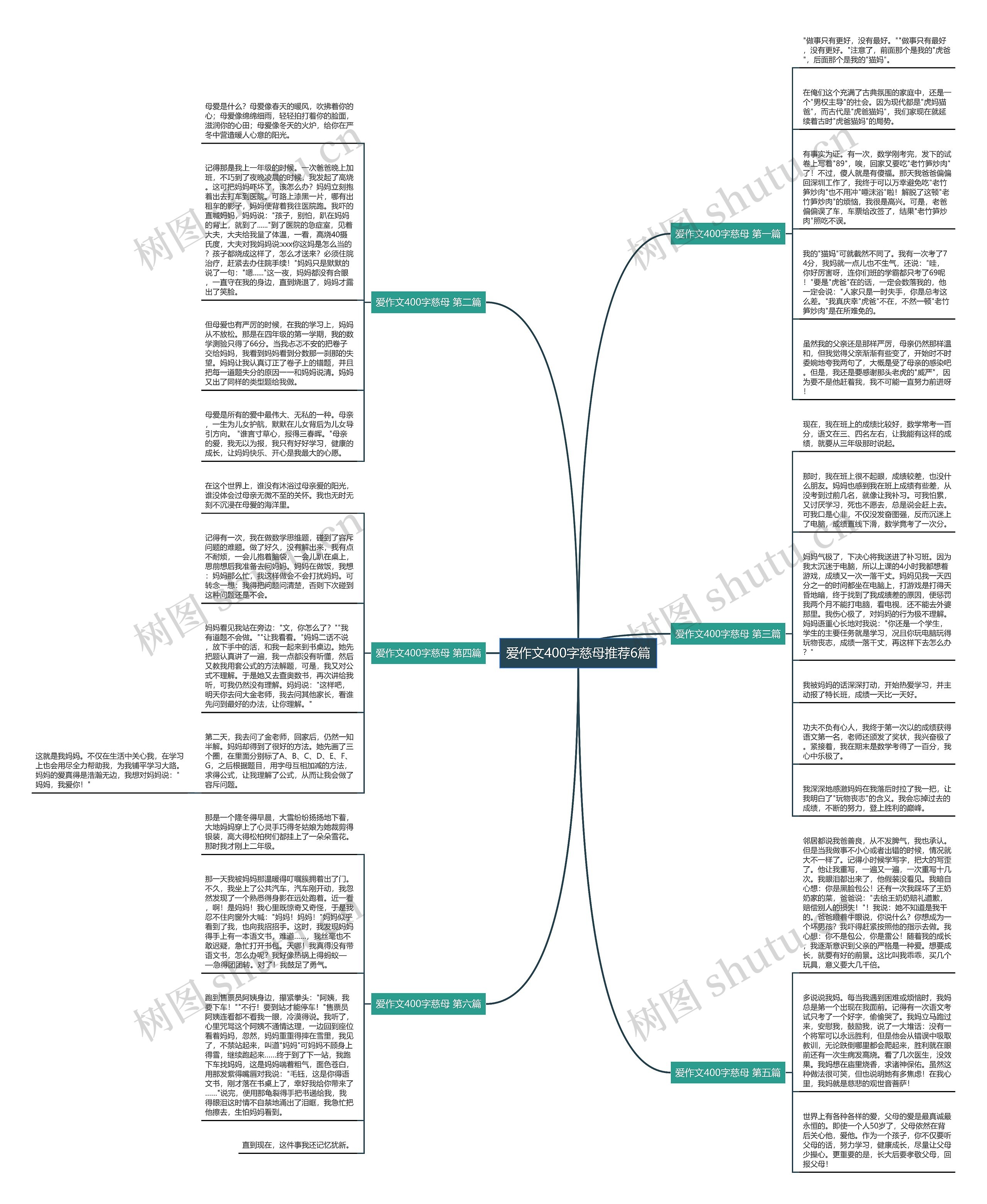 爱作文400字慈母推荐6篇思维导图