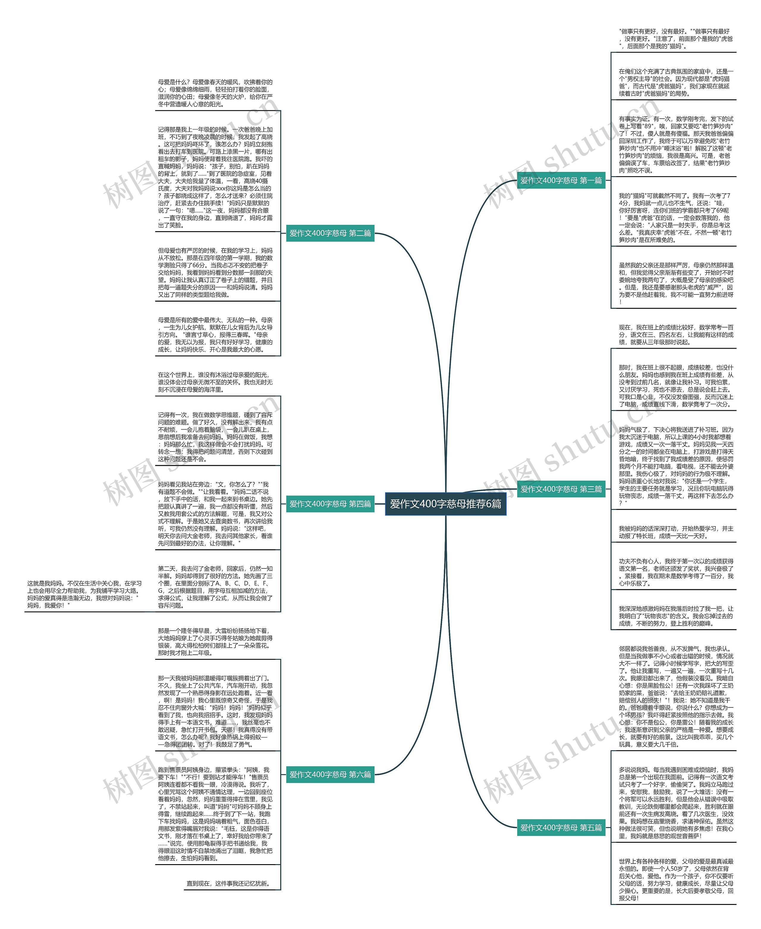 爱作文400字慈母推荐6篇 爱作文400字慈母推荐6篇