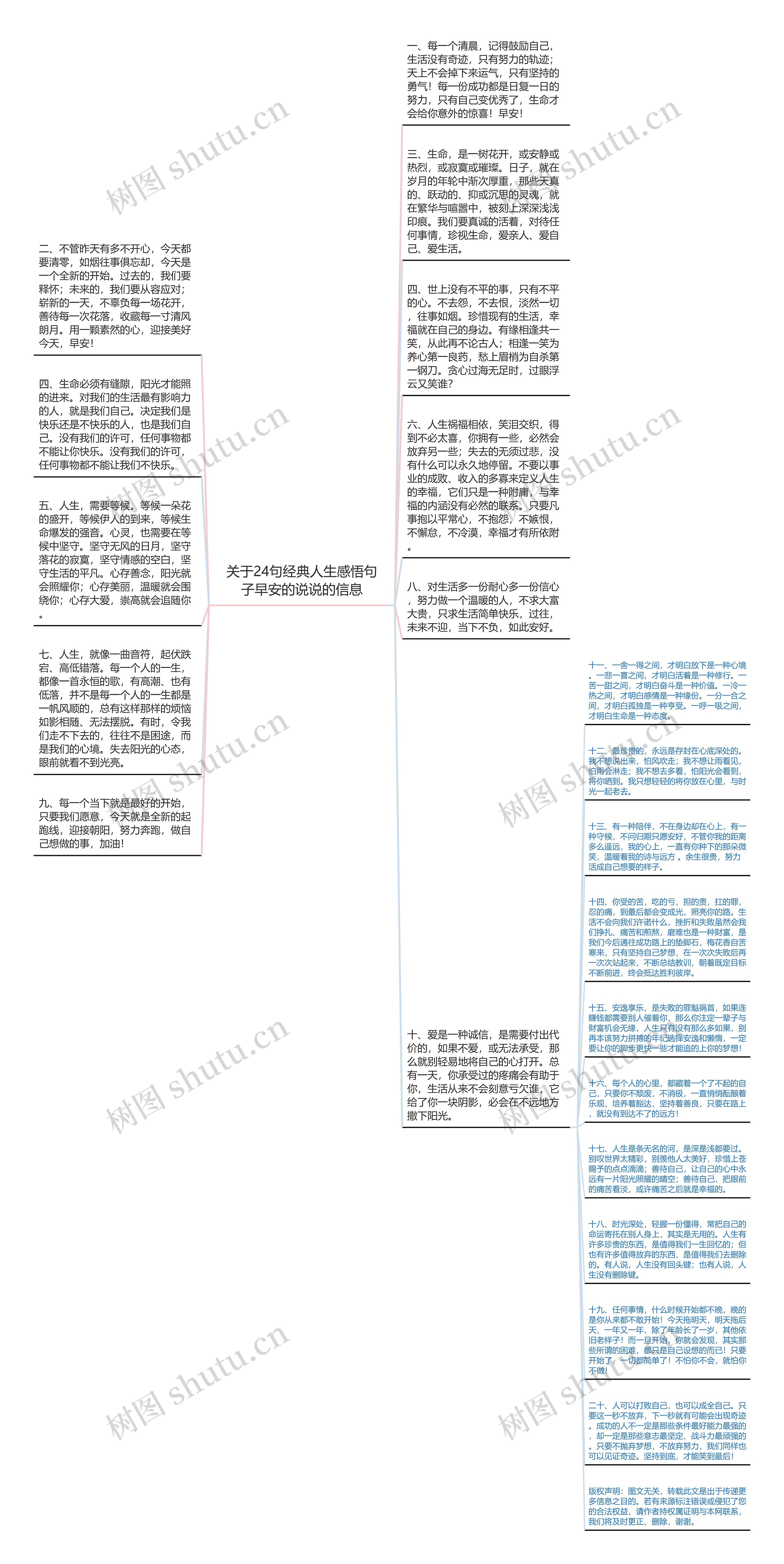 关于24句经典人生感悟句子早安的说说的信息