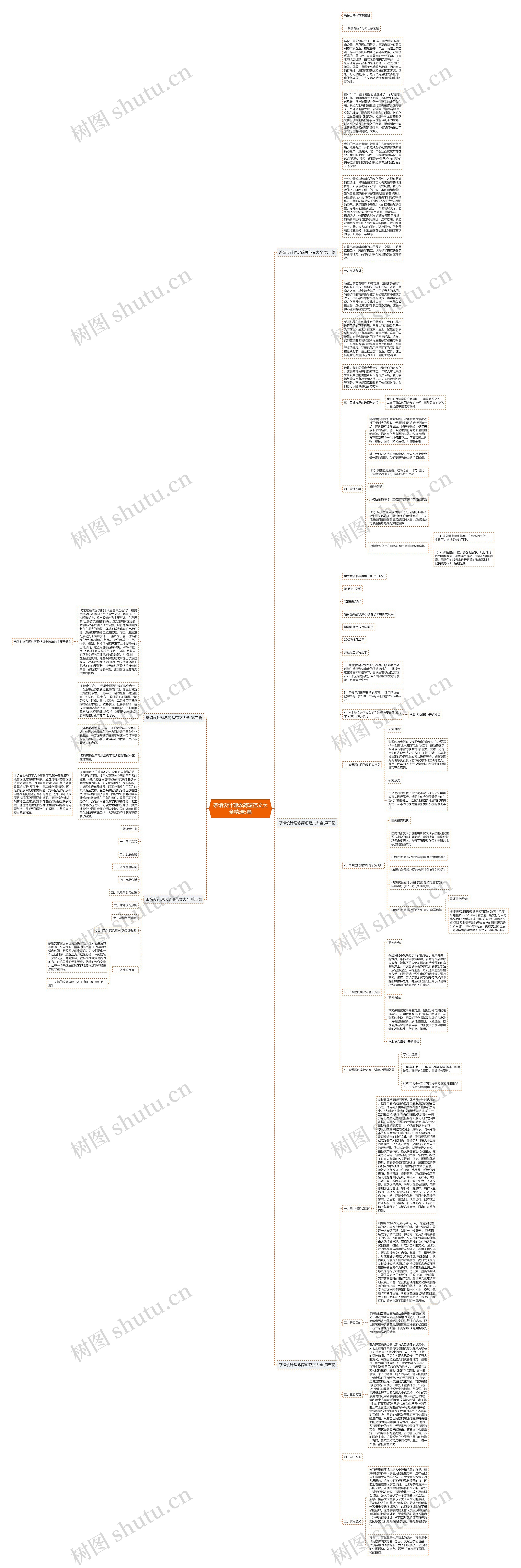 茶馆设计理念简短范文大全精选5篇思维导图
