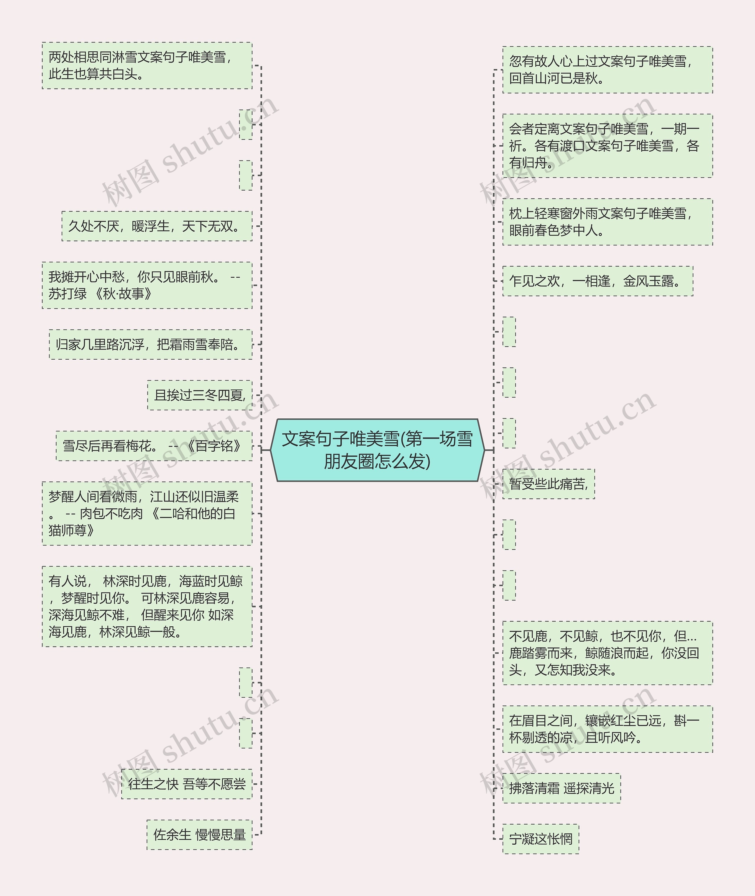 文案句子唯美雪(第一场雪朋友圈怎么发)思维导图