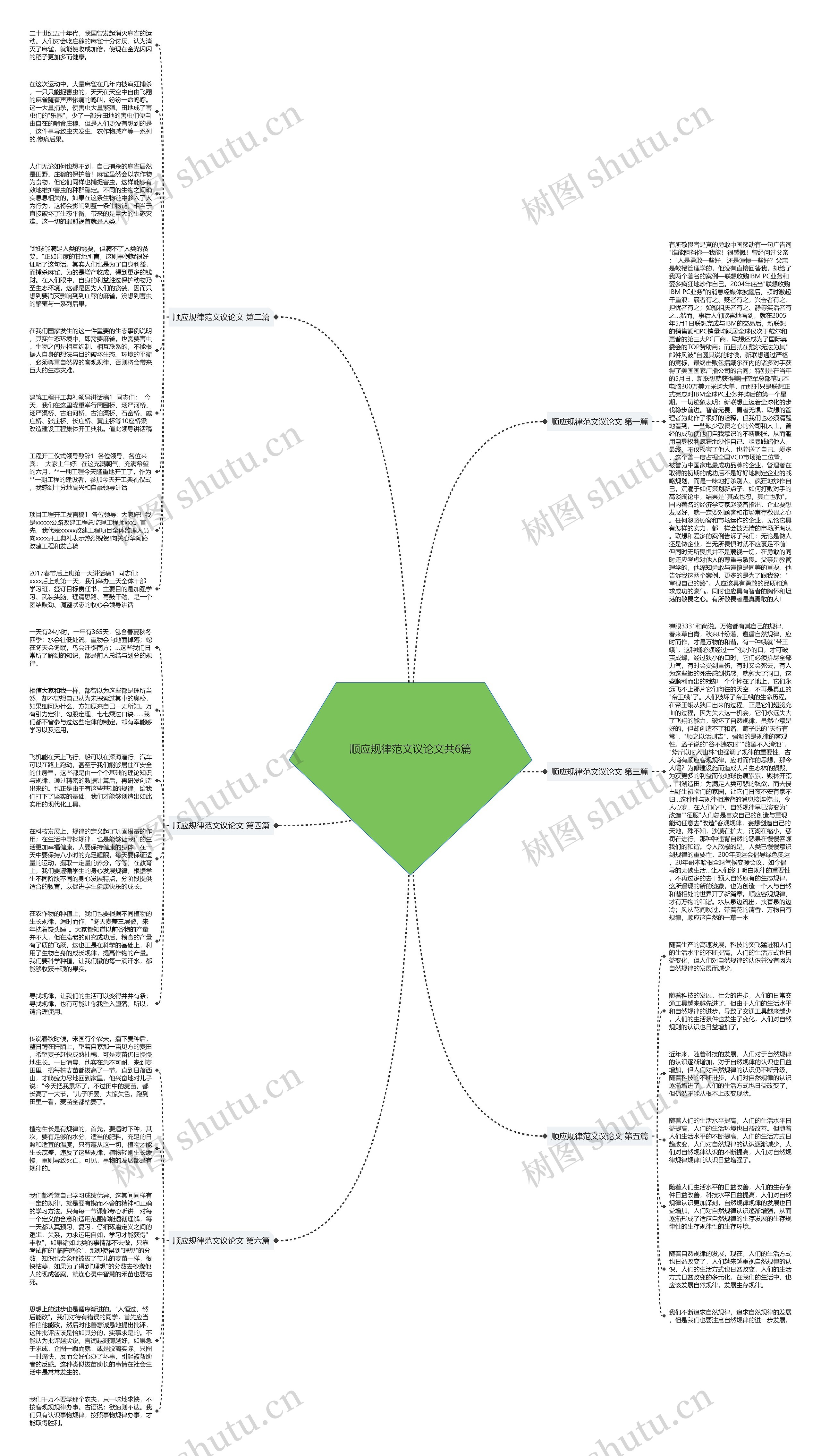 顺应规律范文议论文共6篇思维导图