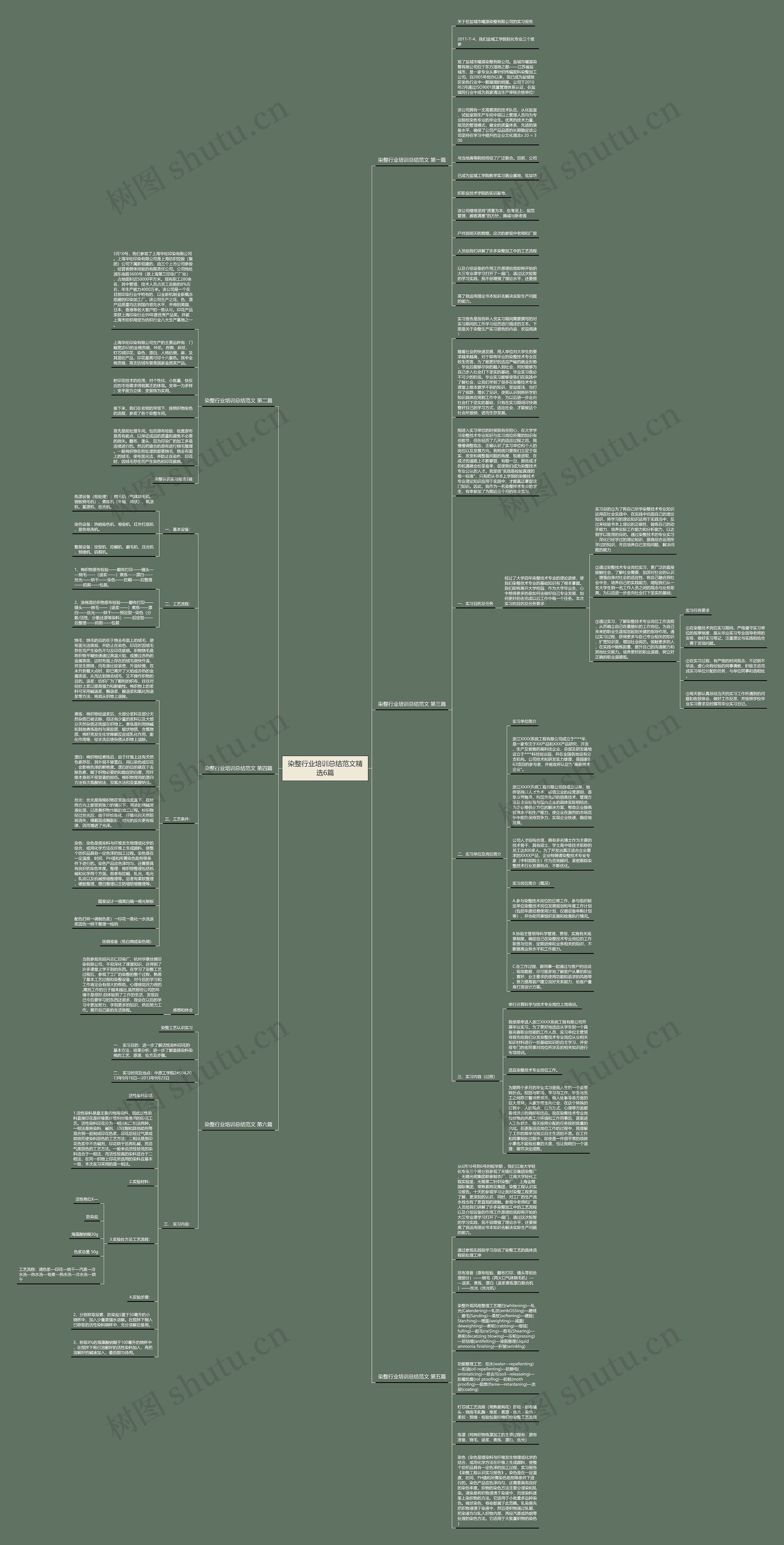 染整行业培训总结范文精选6篇思维导图