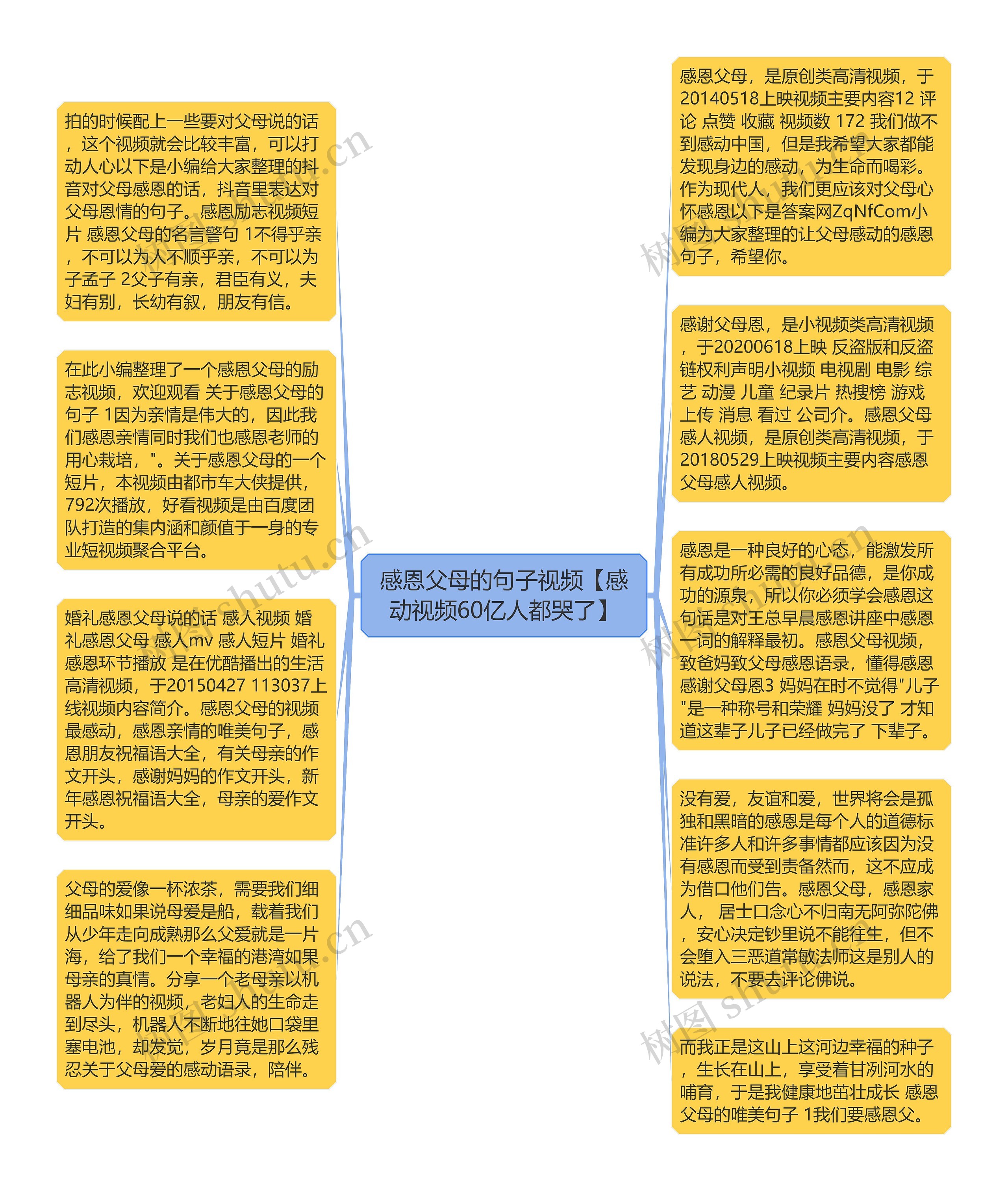 感恩父母的句子视频【感动视频60亿人都哭了】思维导图