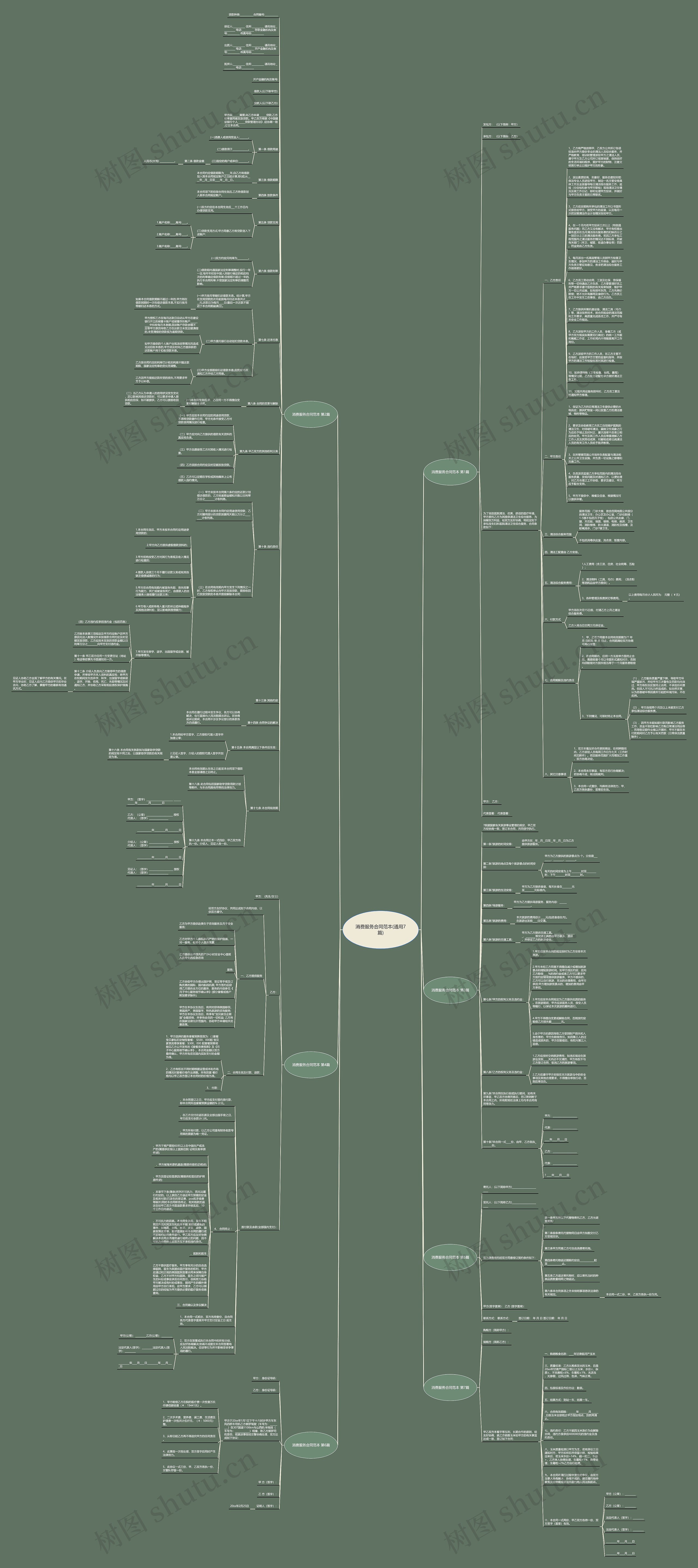 消费服务合同范本(通用7篇)思维导图