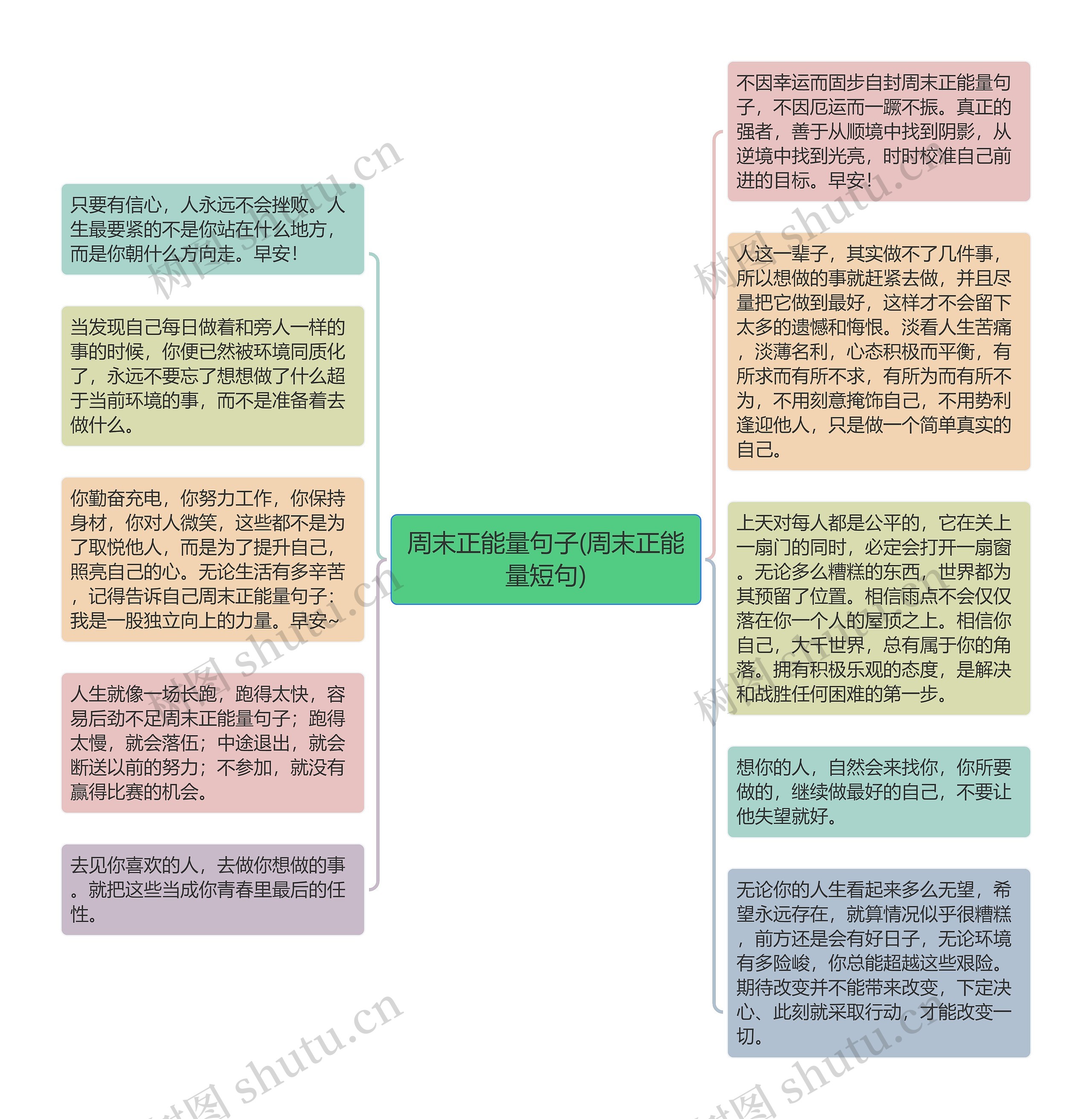 周末正能量句子(周末正能量短句)思维导图