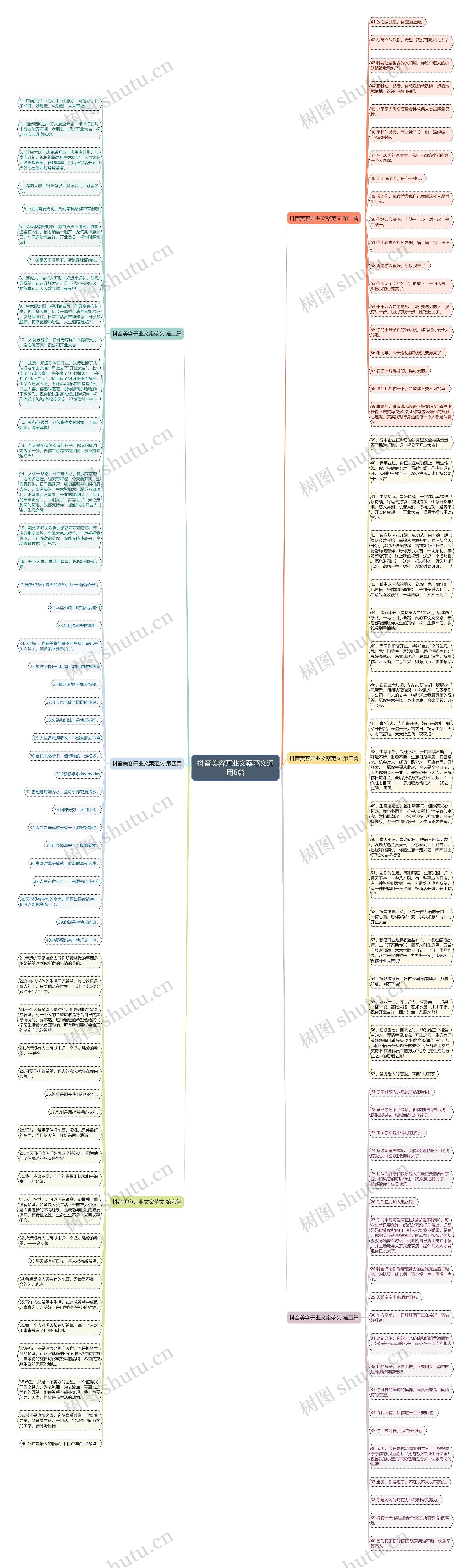 抖音美容开业文案范文通用6篇思维导图