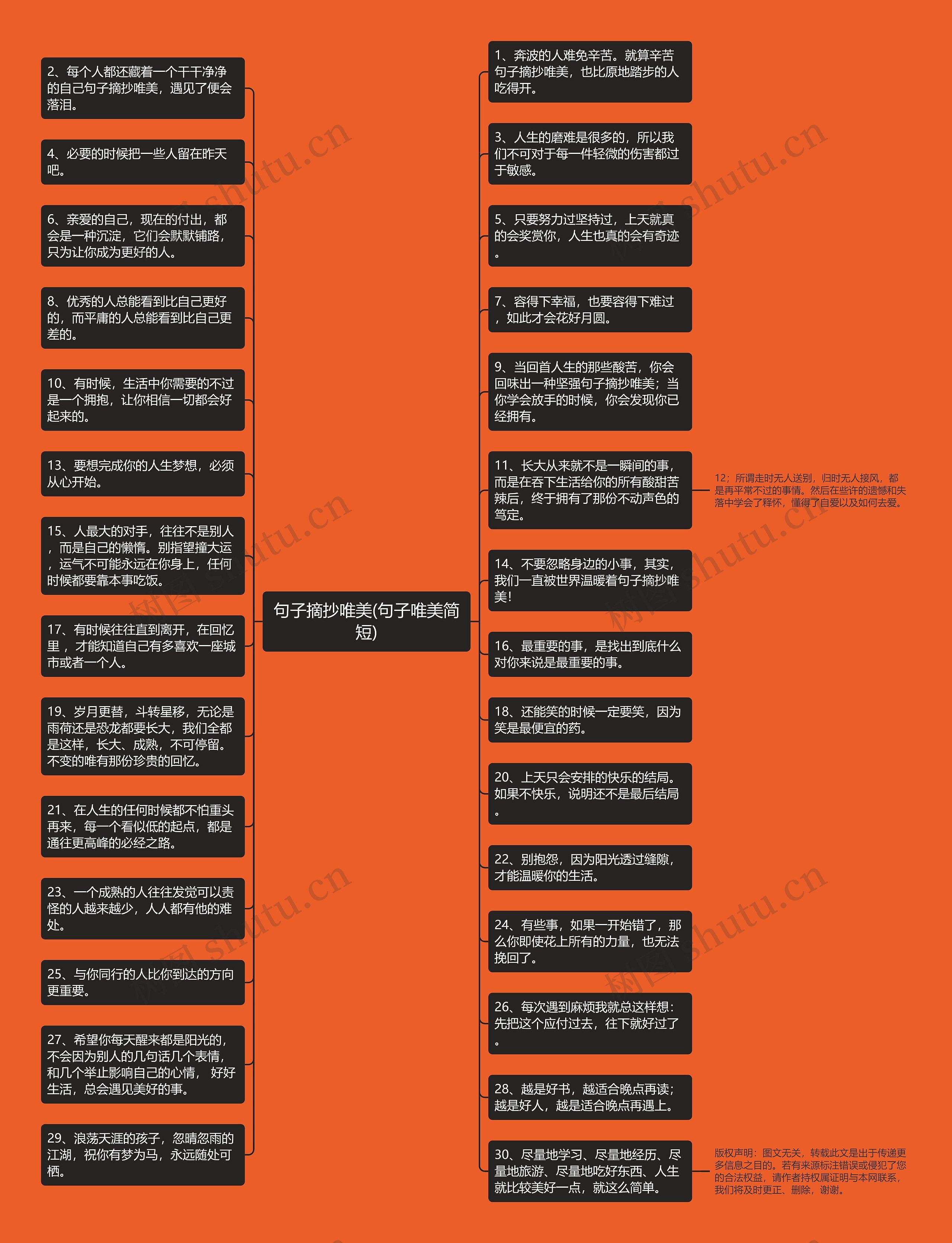 句子摘抄唯美(句子唯美简短)思维导图