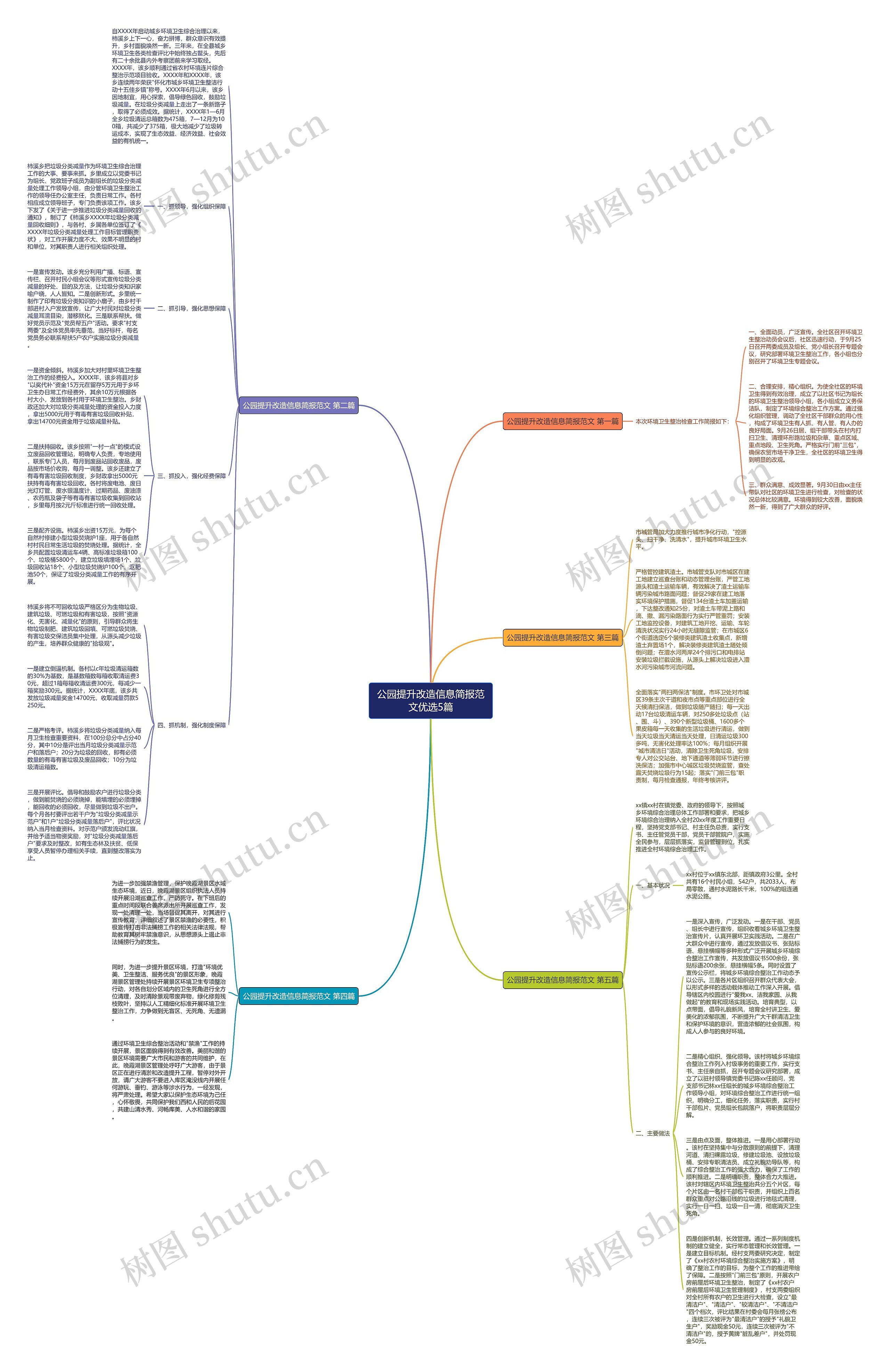 公园提升改造信息简报范文优选5篇思维导图