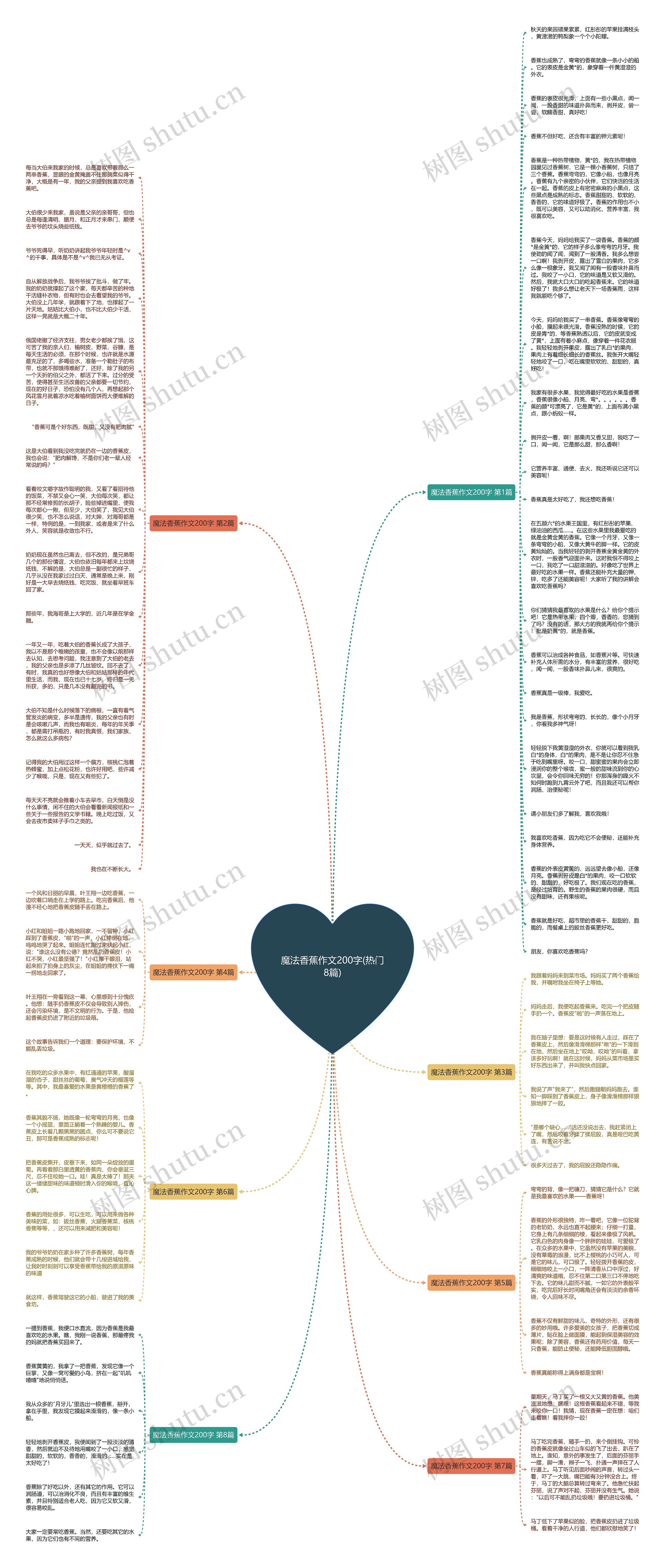 魔法香蕉作文200字(热门8篇)思维导图