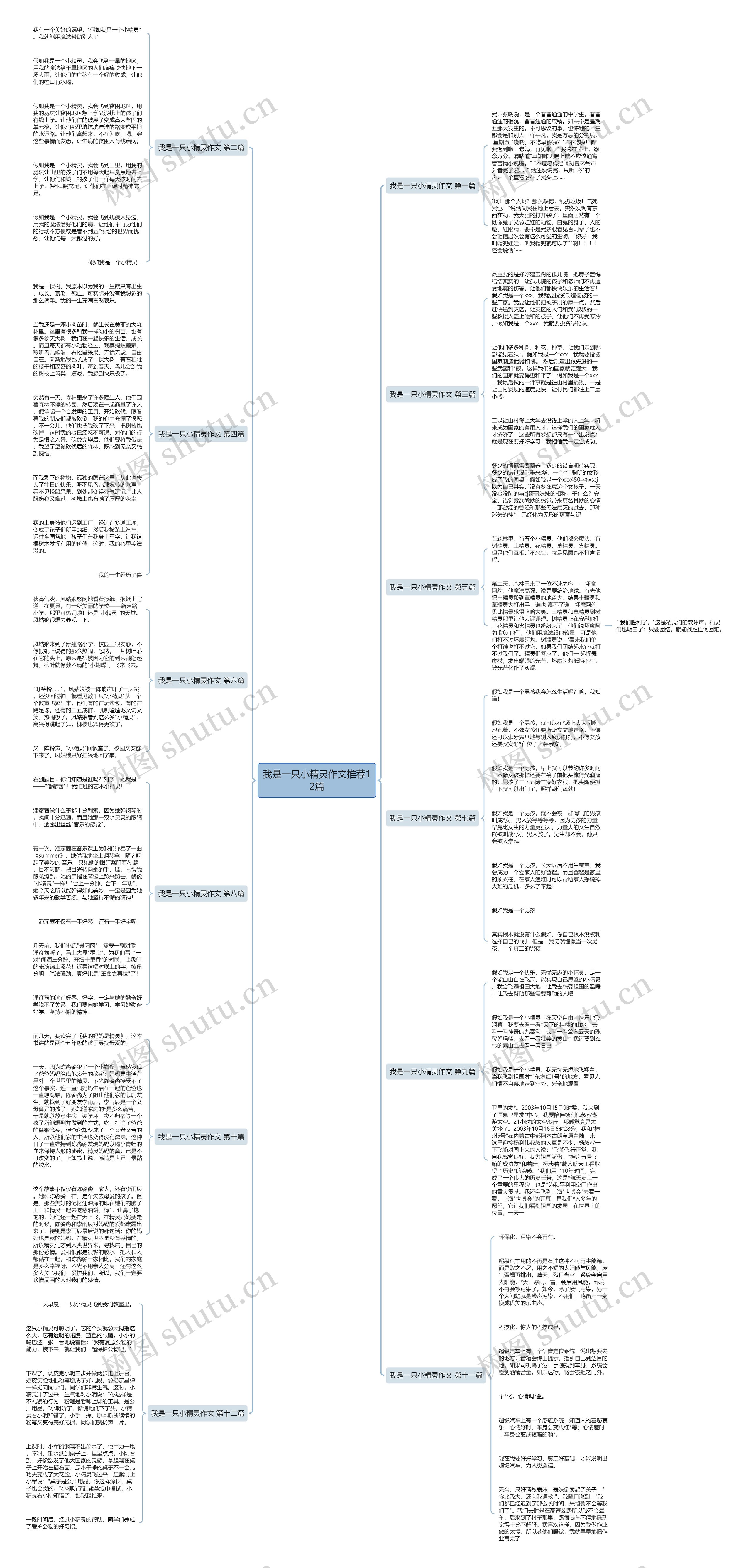 我是一只小精灵作文推荐12篇思维导图