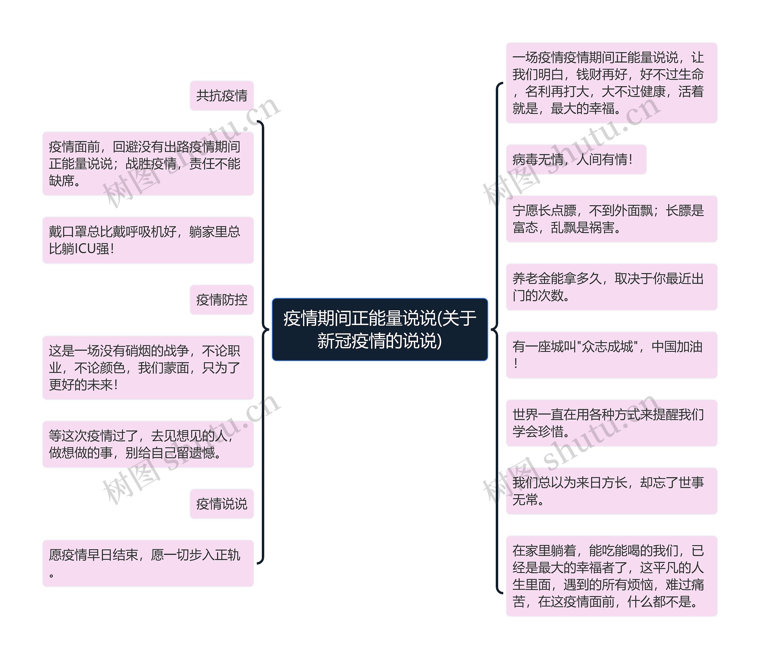 疫情期间正能量说说(关于新冠疫情的说说)