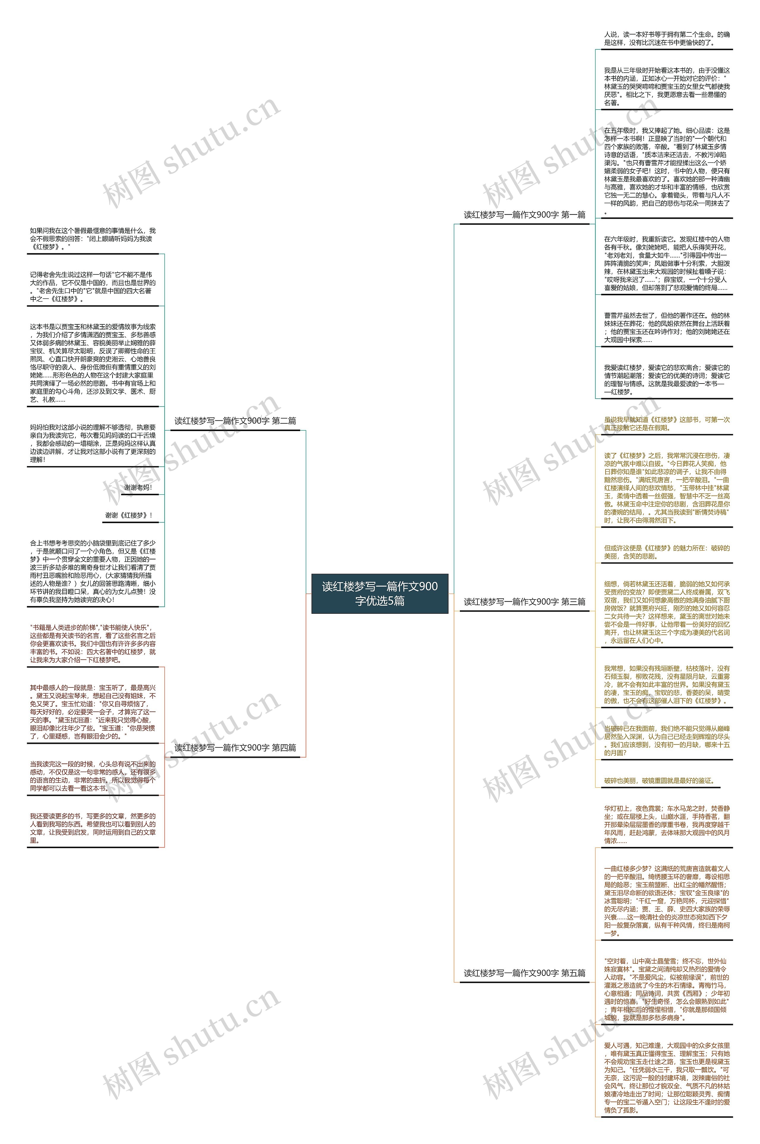 读红楼梦写一篇作文900字优选5篇 读红楼梦写一篇作文900字优选5篇