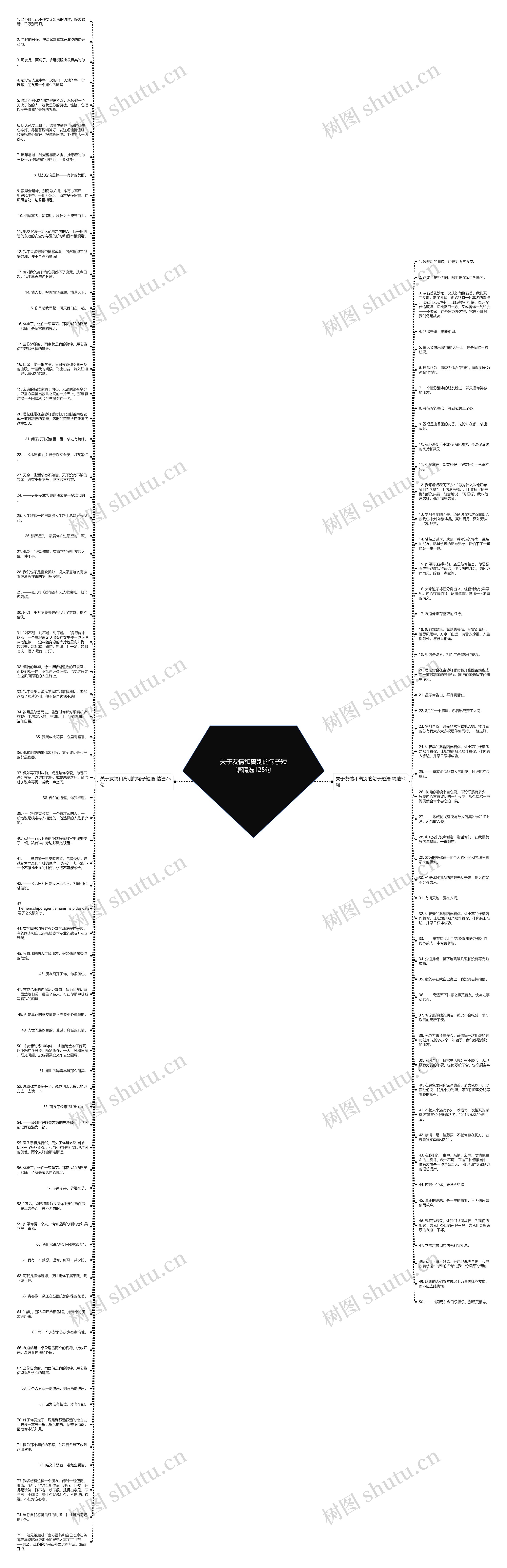 关于友情和离别的句子短语精选125句思维导图