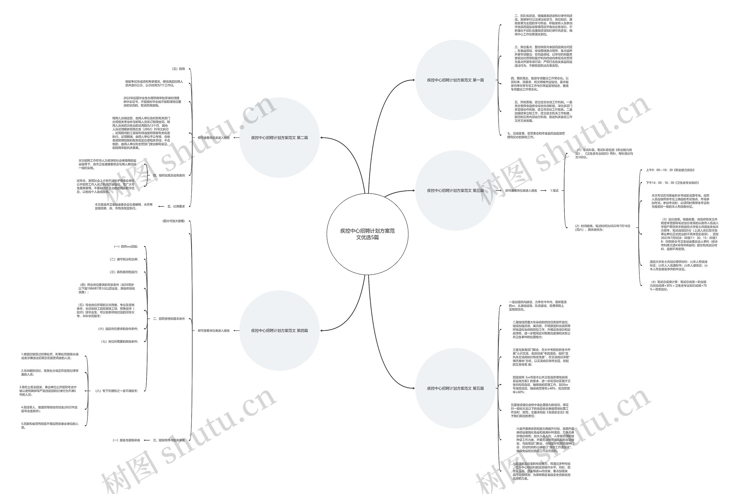 疾控中心招聘计划方案范文优选5篇思维导图