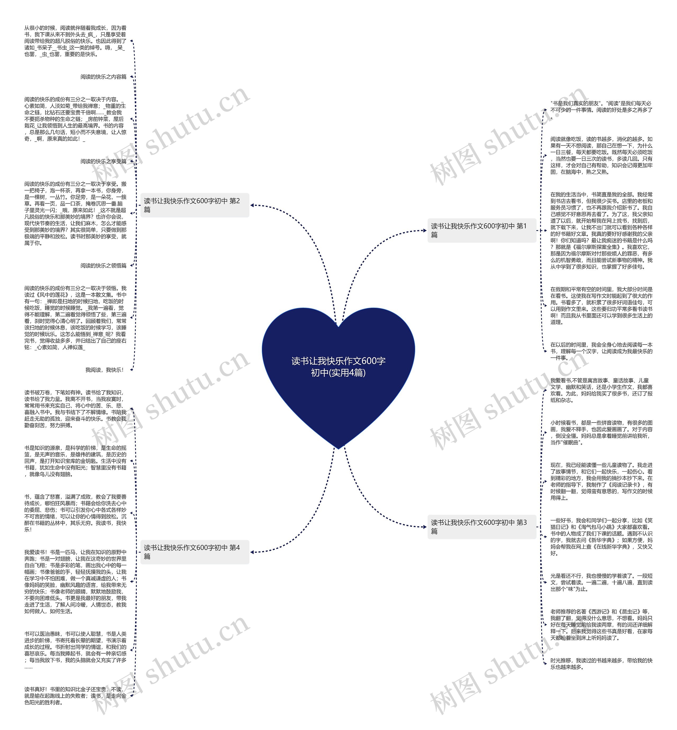 读书让我快乐作文600字初中(实用4篇)思维导图