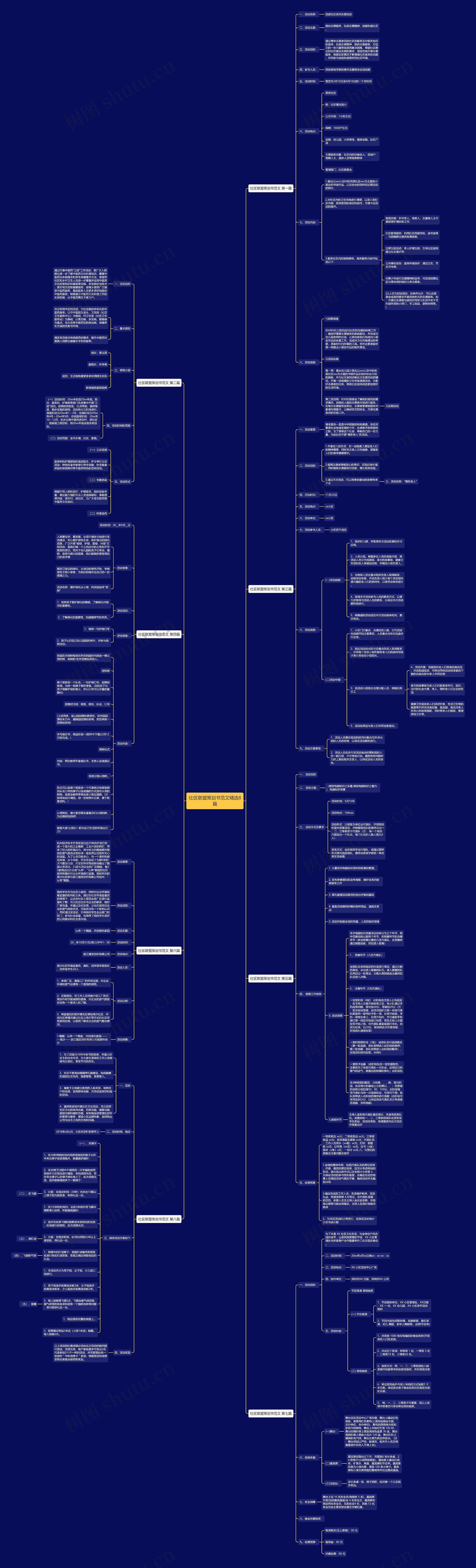 社区联盟策划书范文精选8篇思维导图