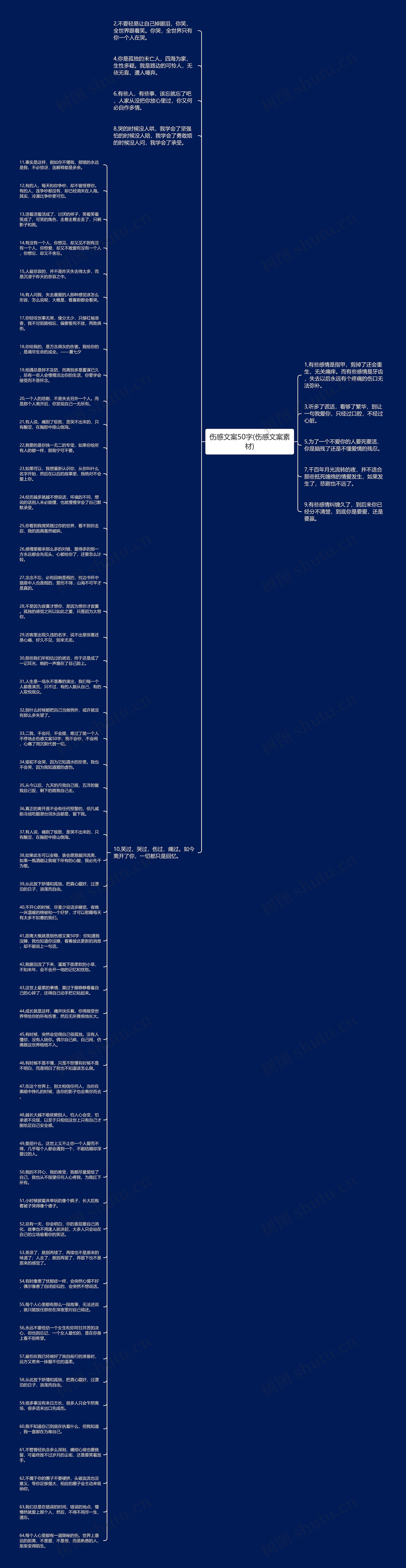 伤感文案50字(伤感文案素材)思维导图