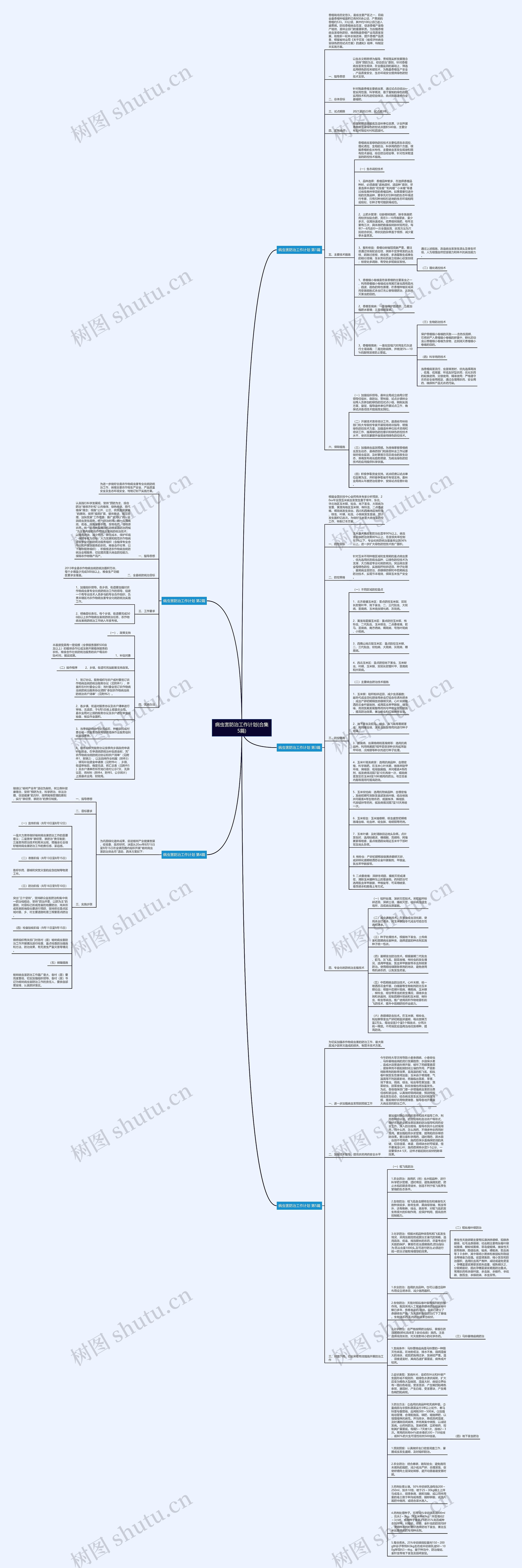 病虫害防治工作计划(合集5篇)思维导图