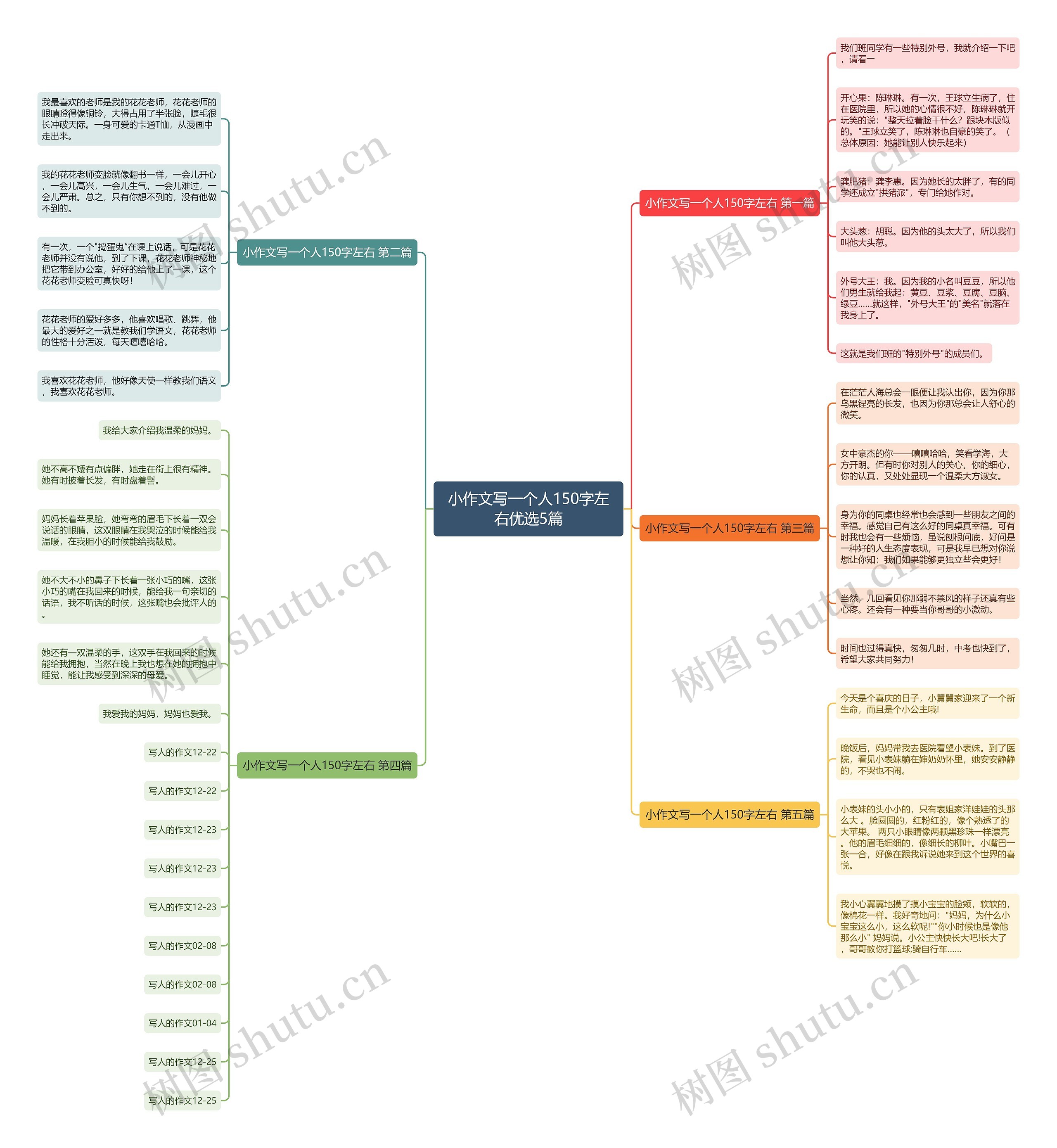 小作文写一个人150字左右优选5篇思维导图