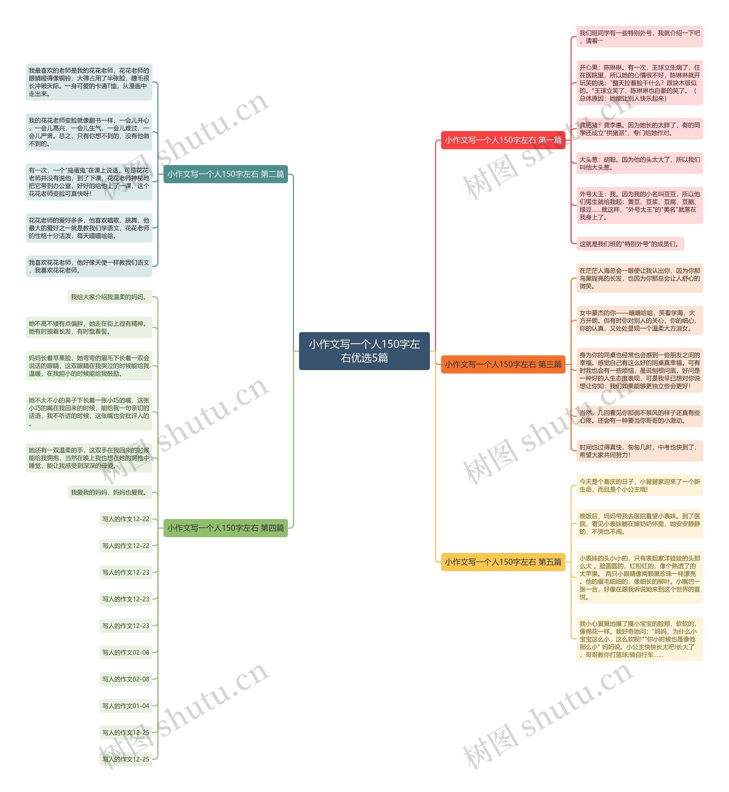 小作文写一个人150字左右优选5篇 小作文写一个人150字左右优选5篇