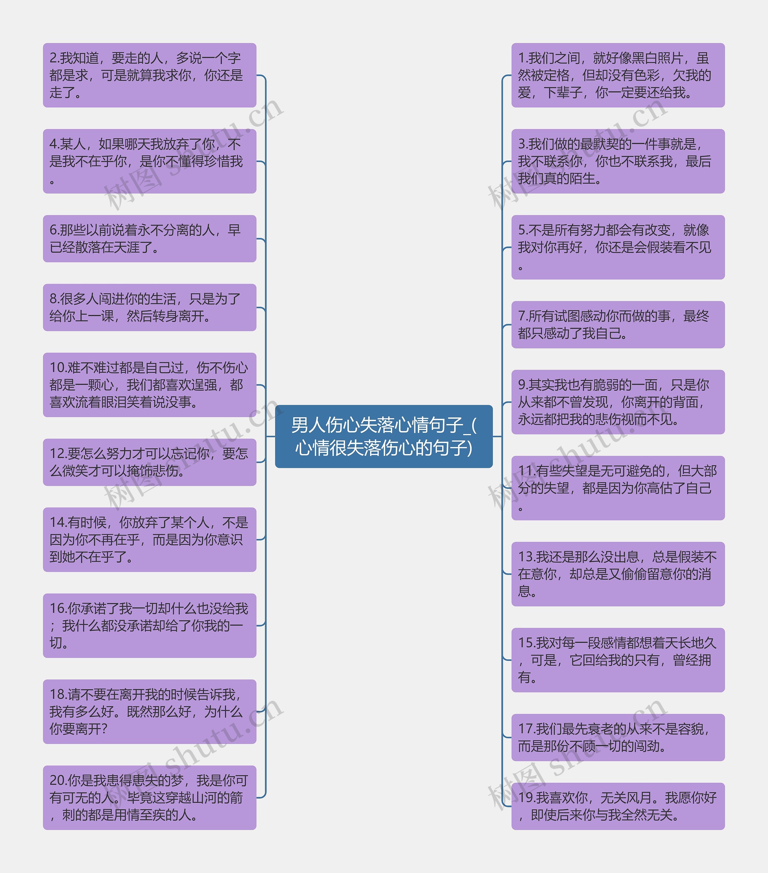 男人伤心失落心情句子_(心情很失落伤心的句子)