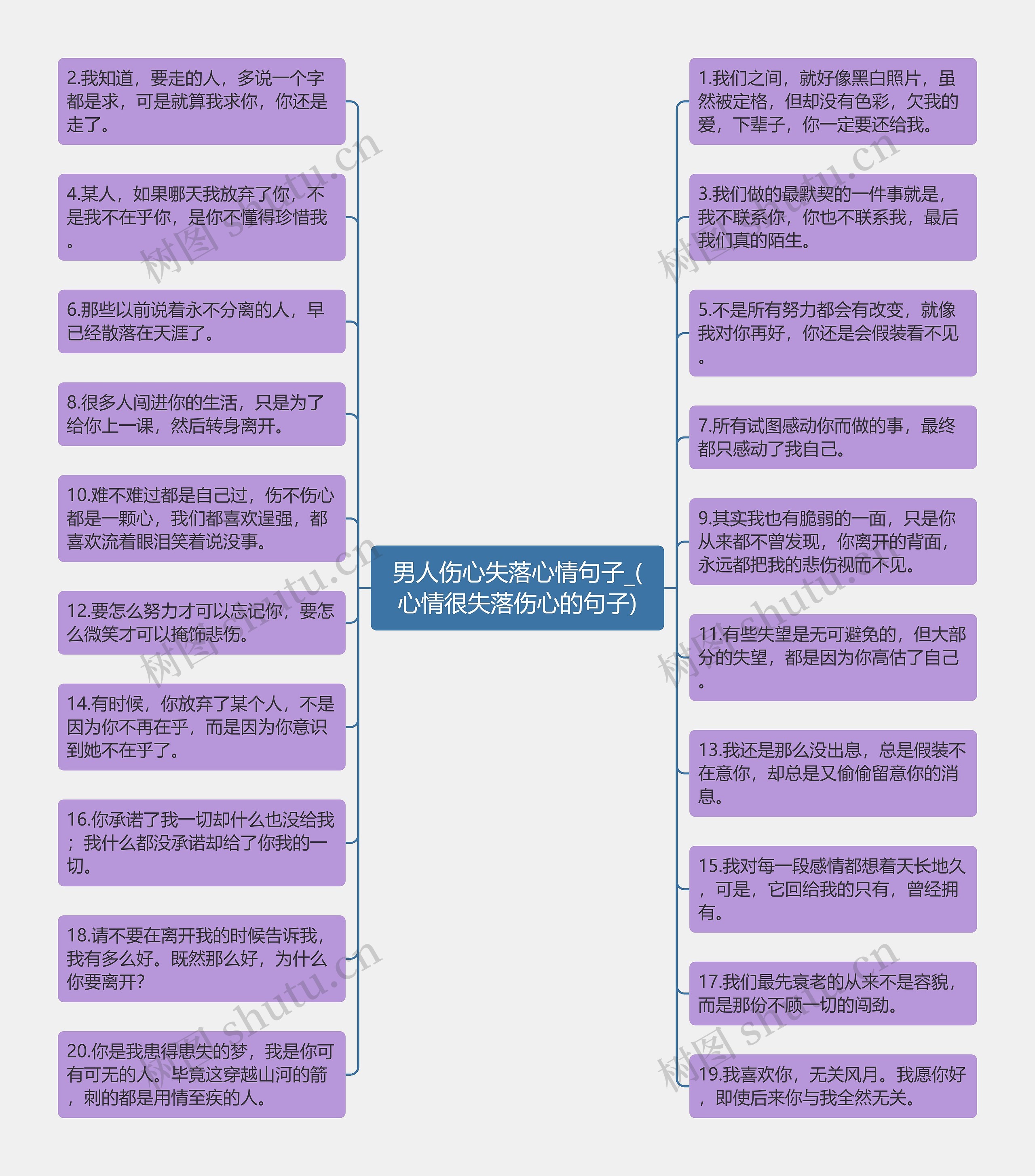 男人伤心失落心情句子_(心情很失落伤心的句子)思维导图