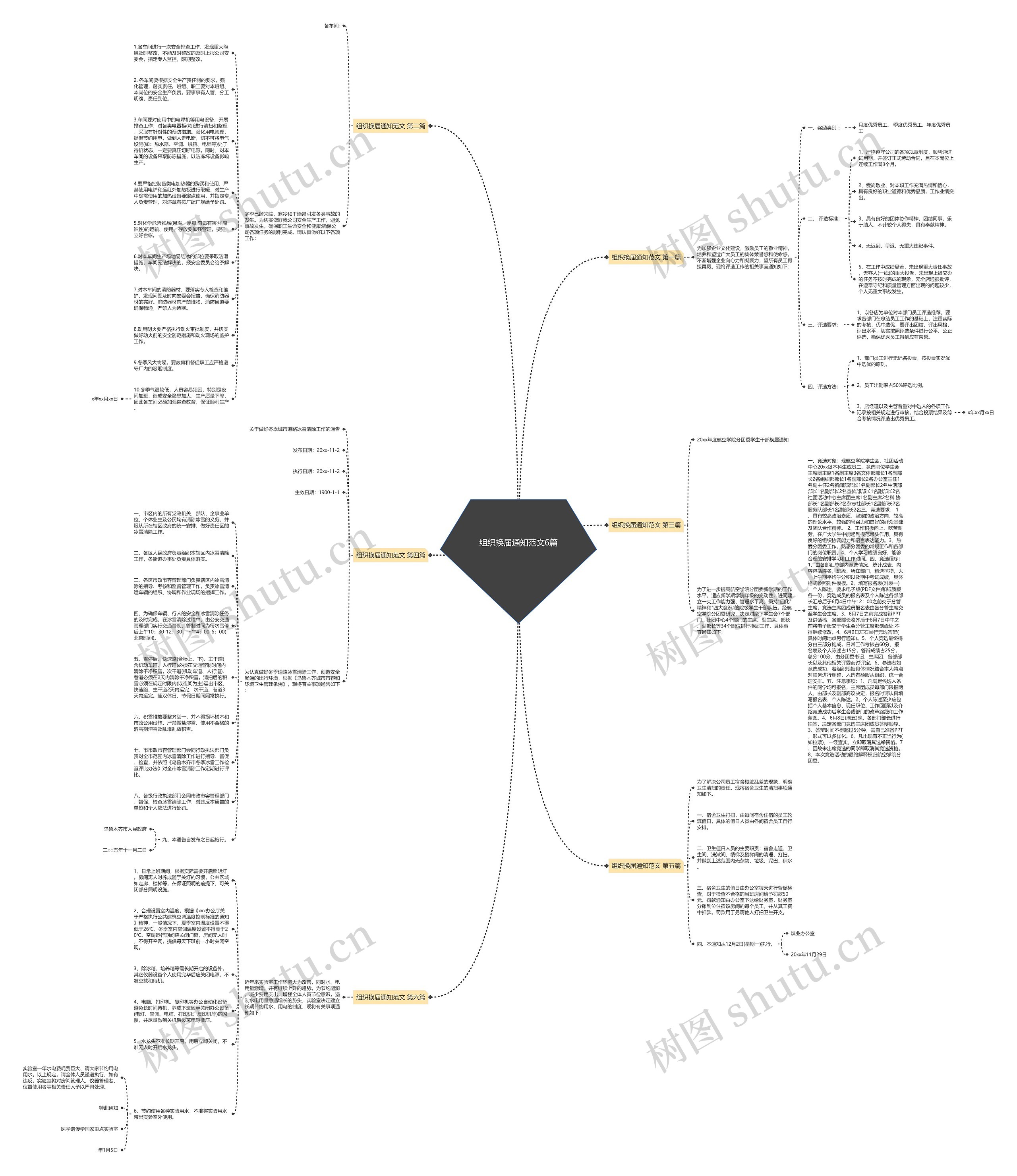 组织换届通知范文6篇思维导图