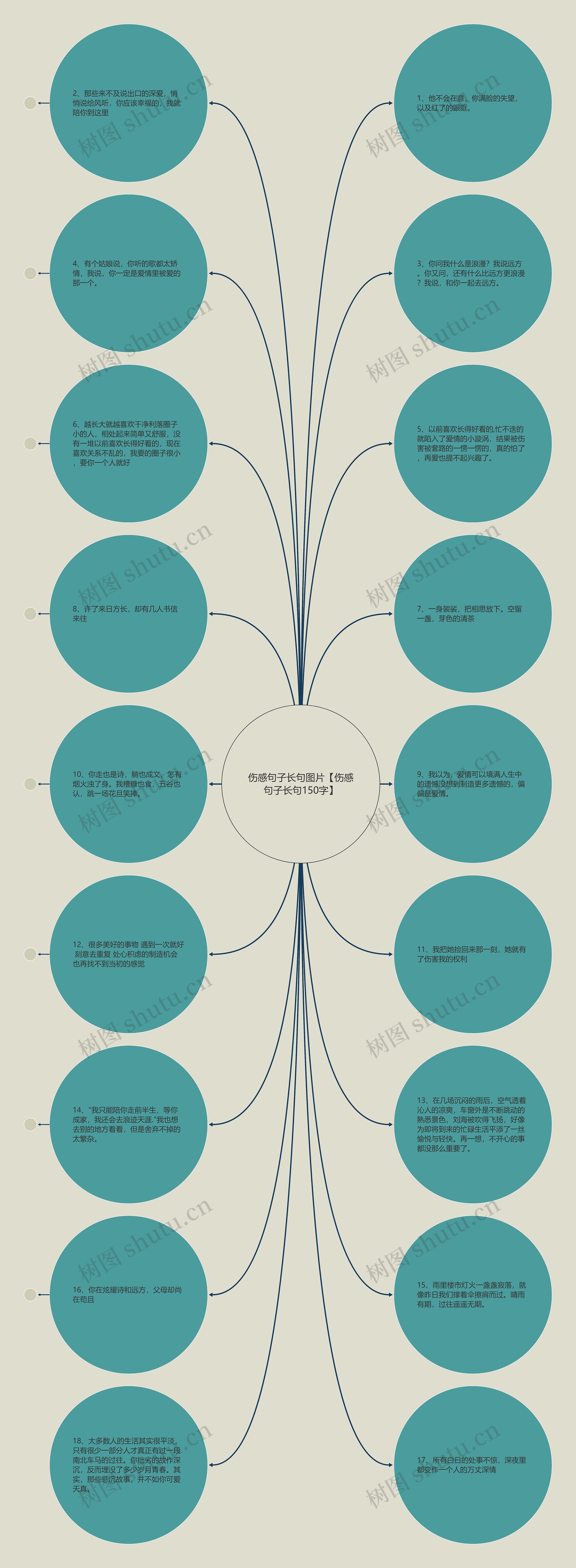 伤感句子长句图片【伤感句子长句150字】思维导图