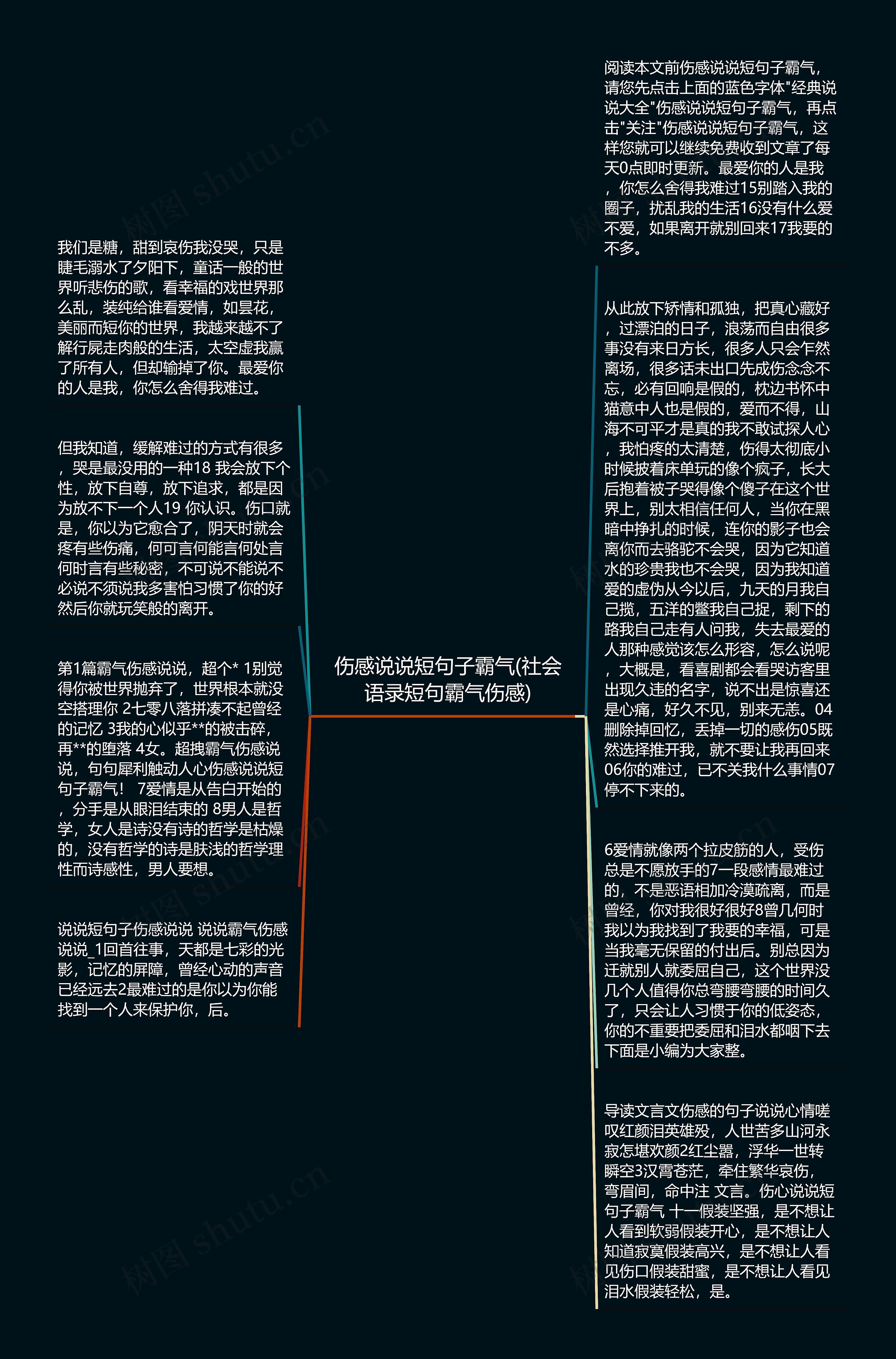 伤感说说短句子霸气(社会语录短句霸气伤感)思维导图