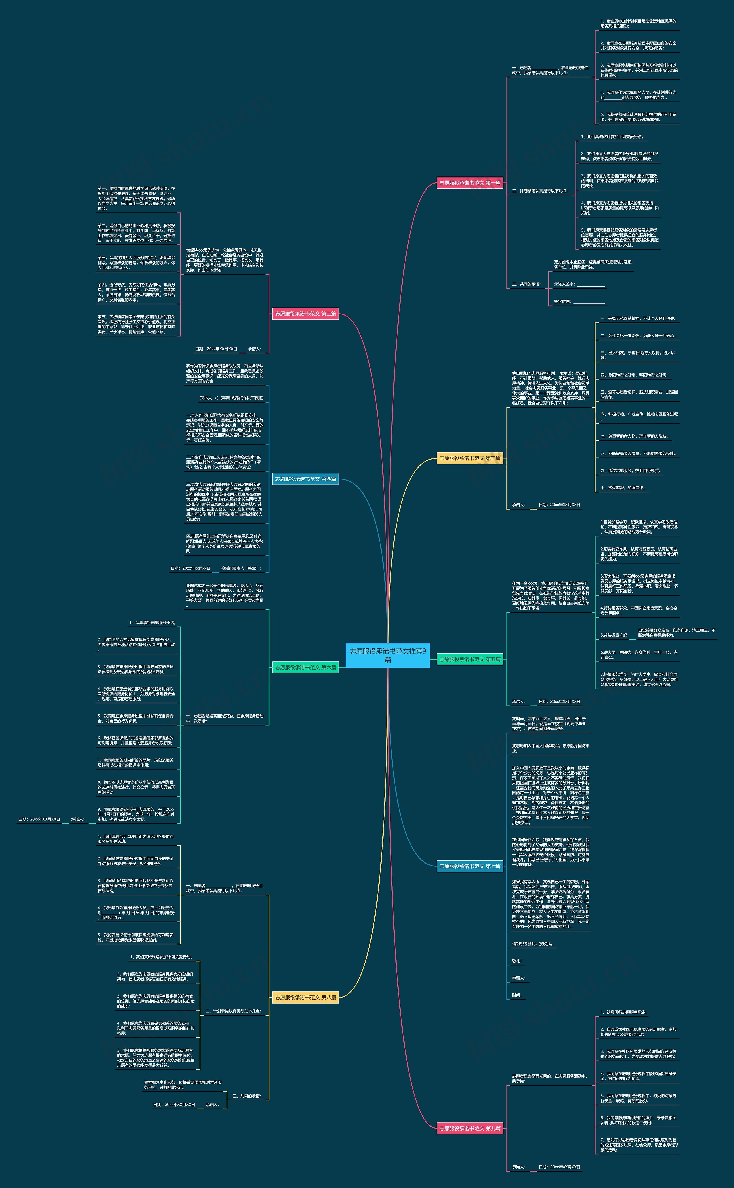 志愿服役承诺书范文推荐9篇思维导图