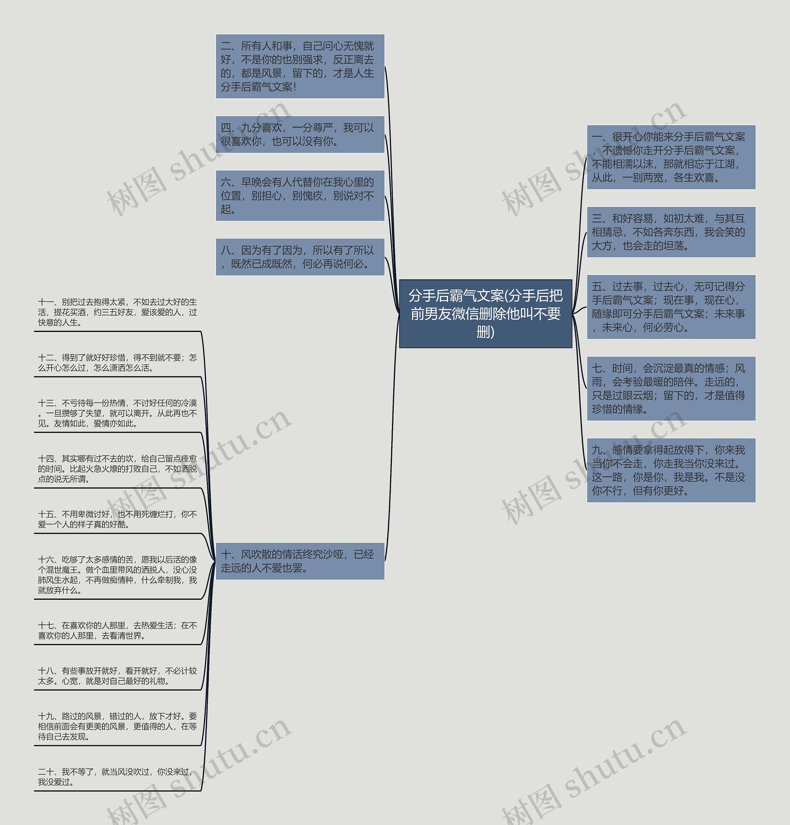 分手后霸气文案(分手后把前男友微信删除他叫不要删)思维导图