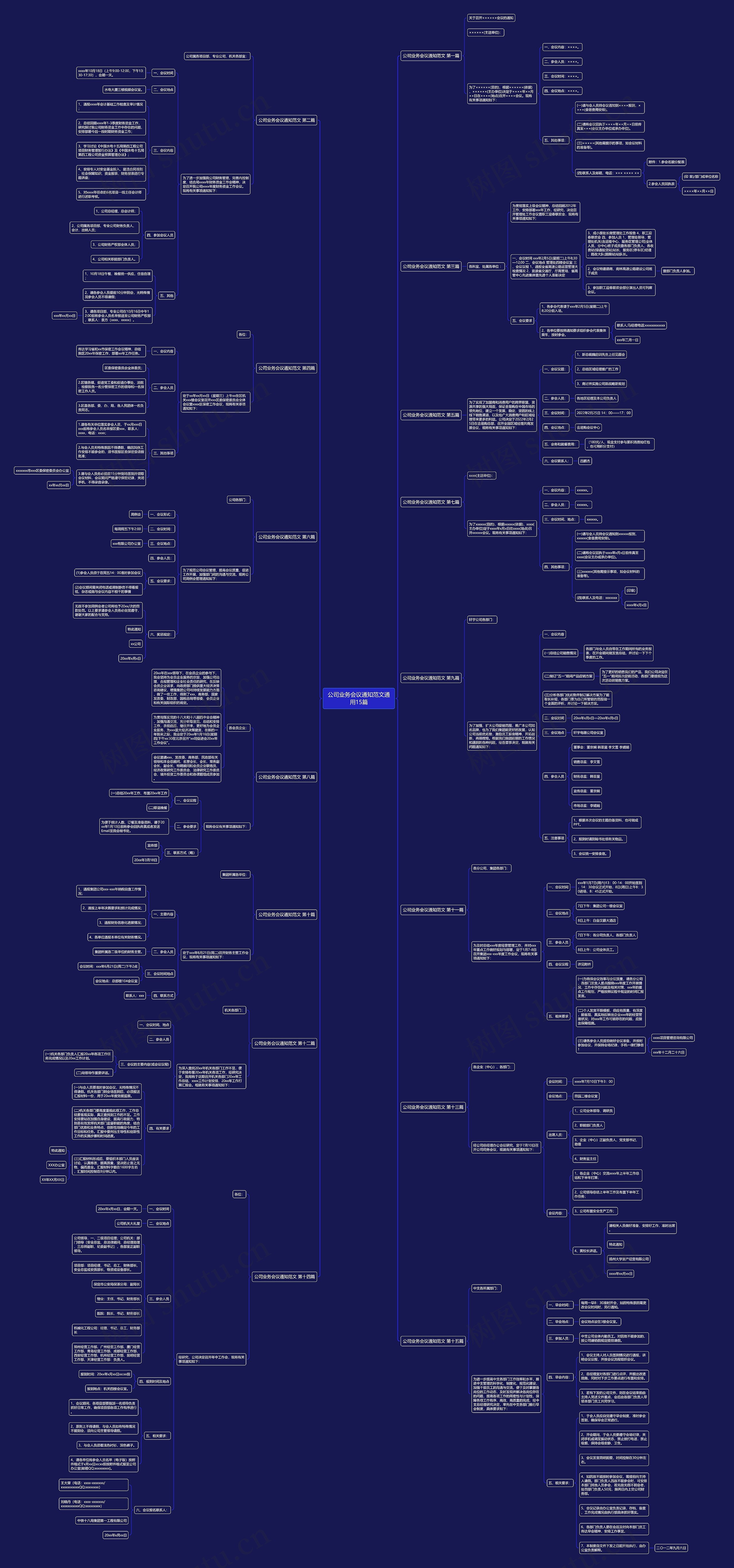 公司业务会议通知范文通用15篇思维导图